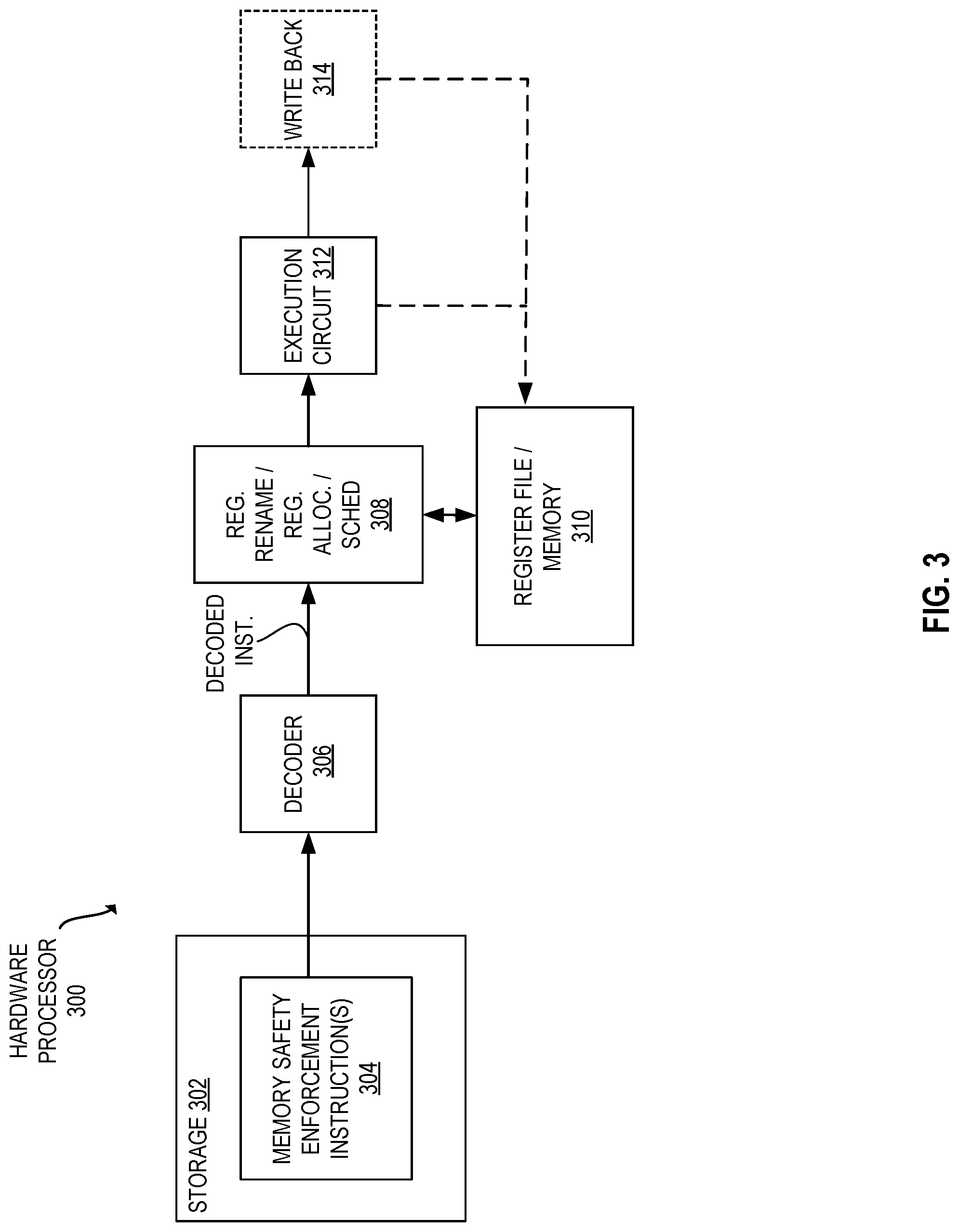 Patent US11782716 Figure 3 – Hardware apparatuses, methods, and systems for individually revocable capabilities for enforcing temporal memory safety