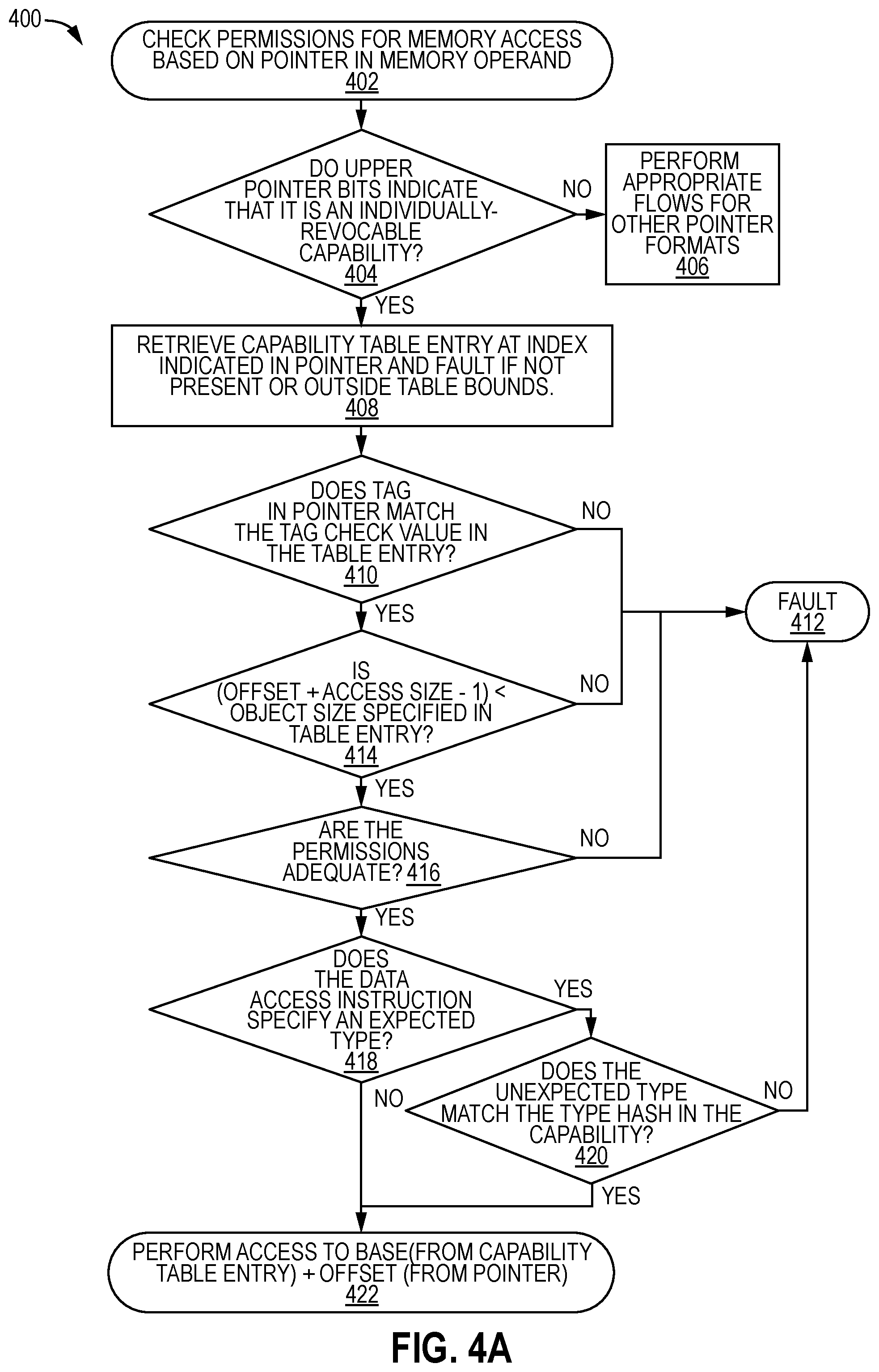 Patent US11782716 Figure 4 – Hardware apparatuses, methods, and systems for individually revocable capabilities for enforcing temporal memory safety