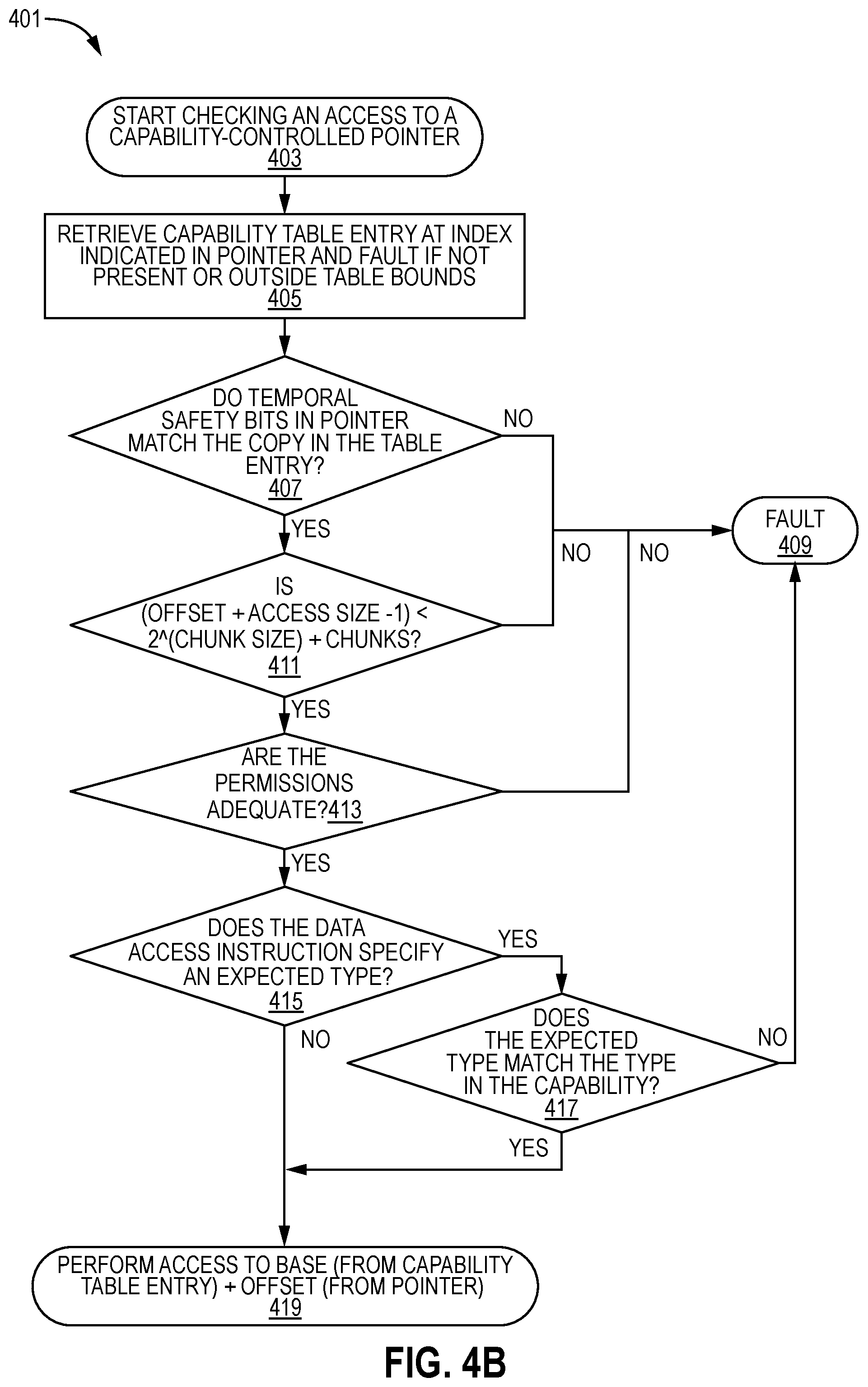 Patent US11782716 Figure 5 – Hardware apparatuses, methods, and systems for individually revocable capabilities for enforcing temporal memory safety