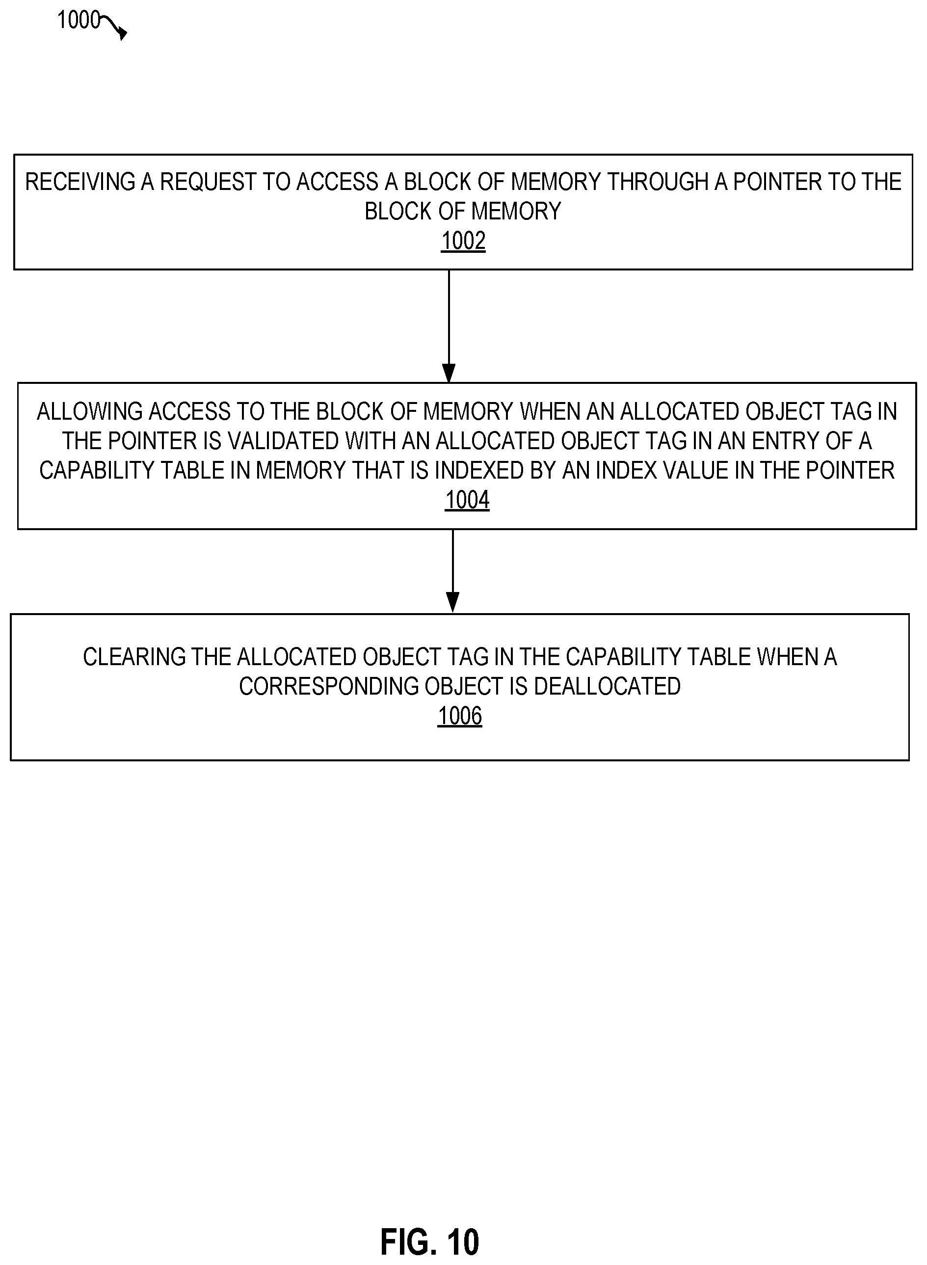 Patent US11782716 Figure 15 – Hardware apparatuses, methods, and systems for individually revocable capabilities for enforcing temporal memory safety