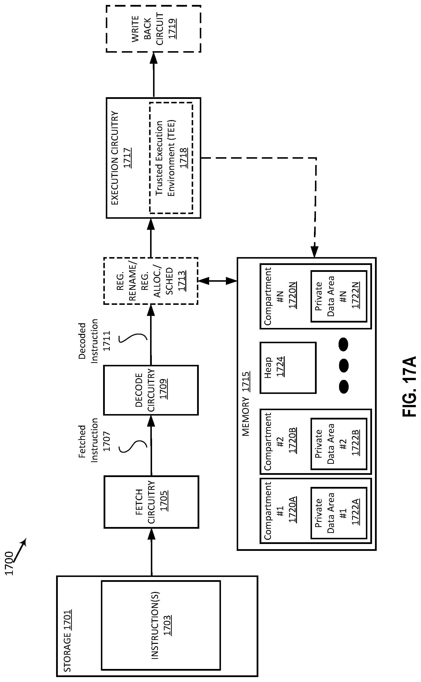 Patent US11782716 Figure 19 – Hardware apparatuses, methods, and systems for individually revocable capabilities for enforcing temporal memory safety