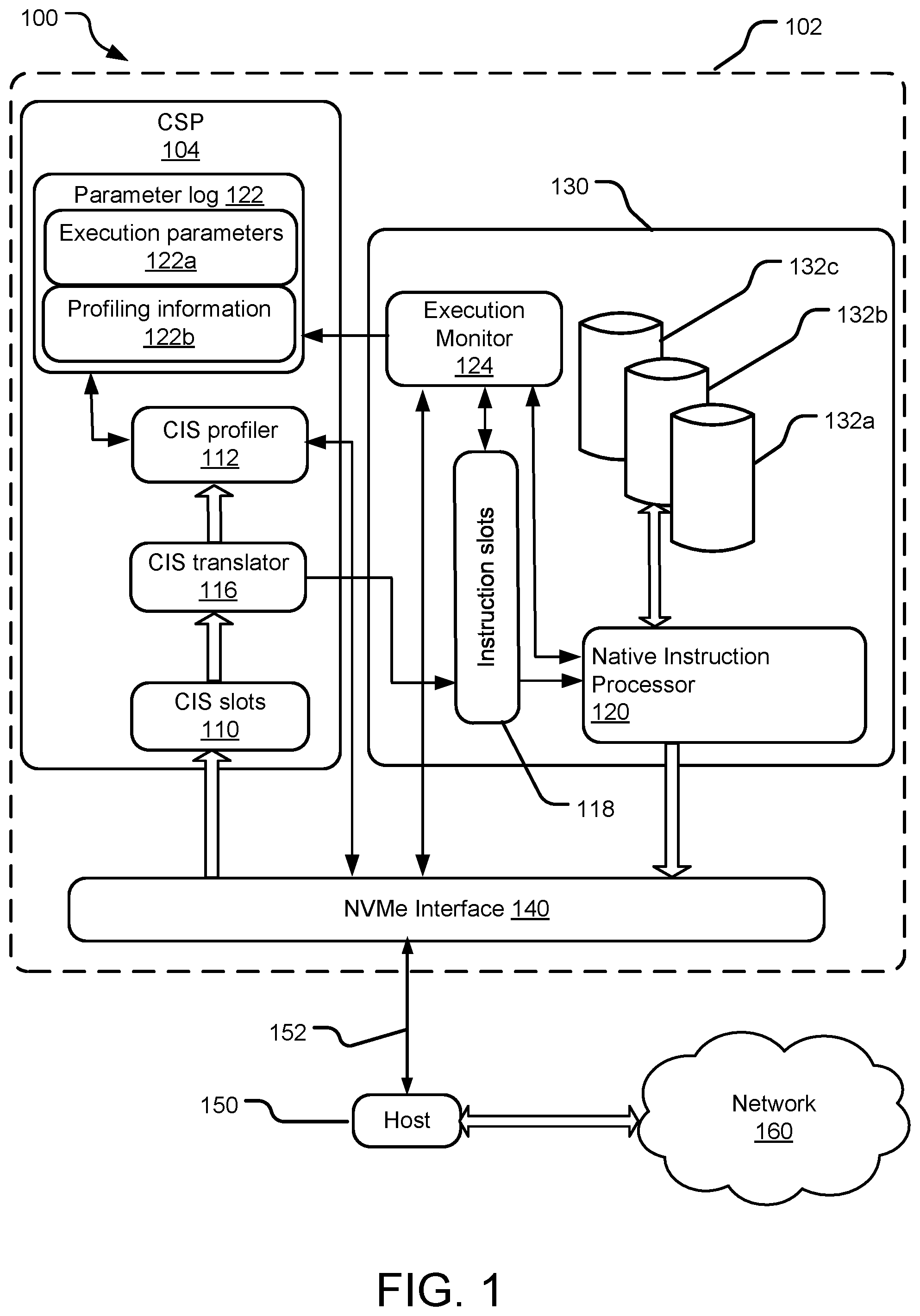 Patent US11782717 Figure 1 – Embedded computation instruction performance profiling
