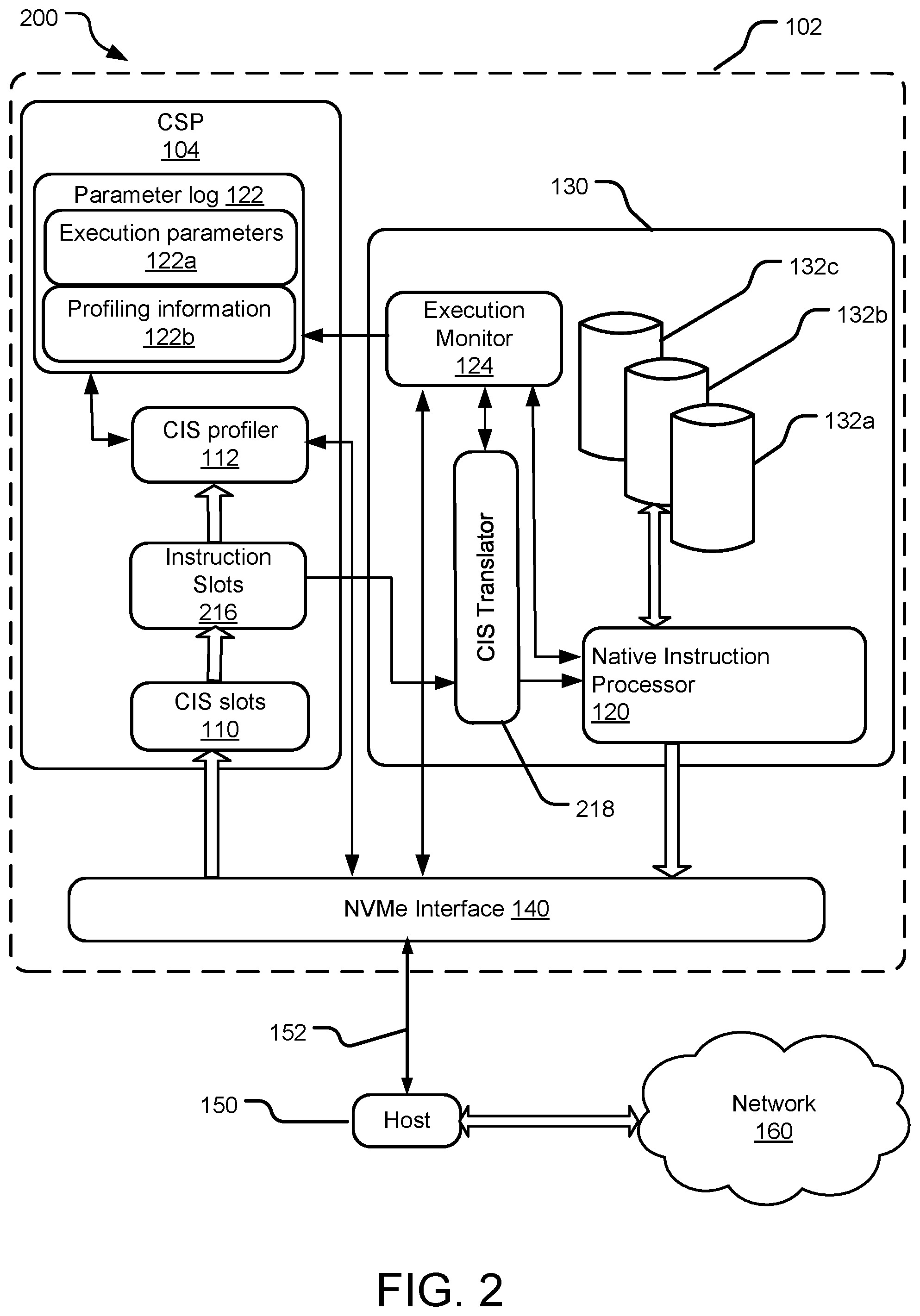 Patent US11782717 Figure 2 – Embedded computation instruction performance profiling