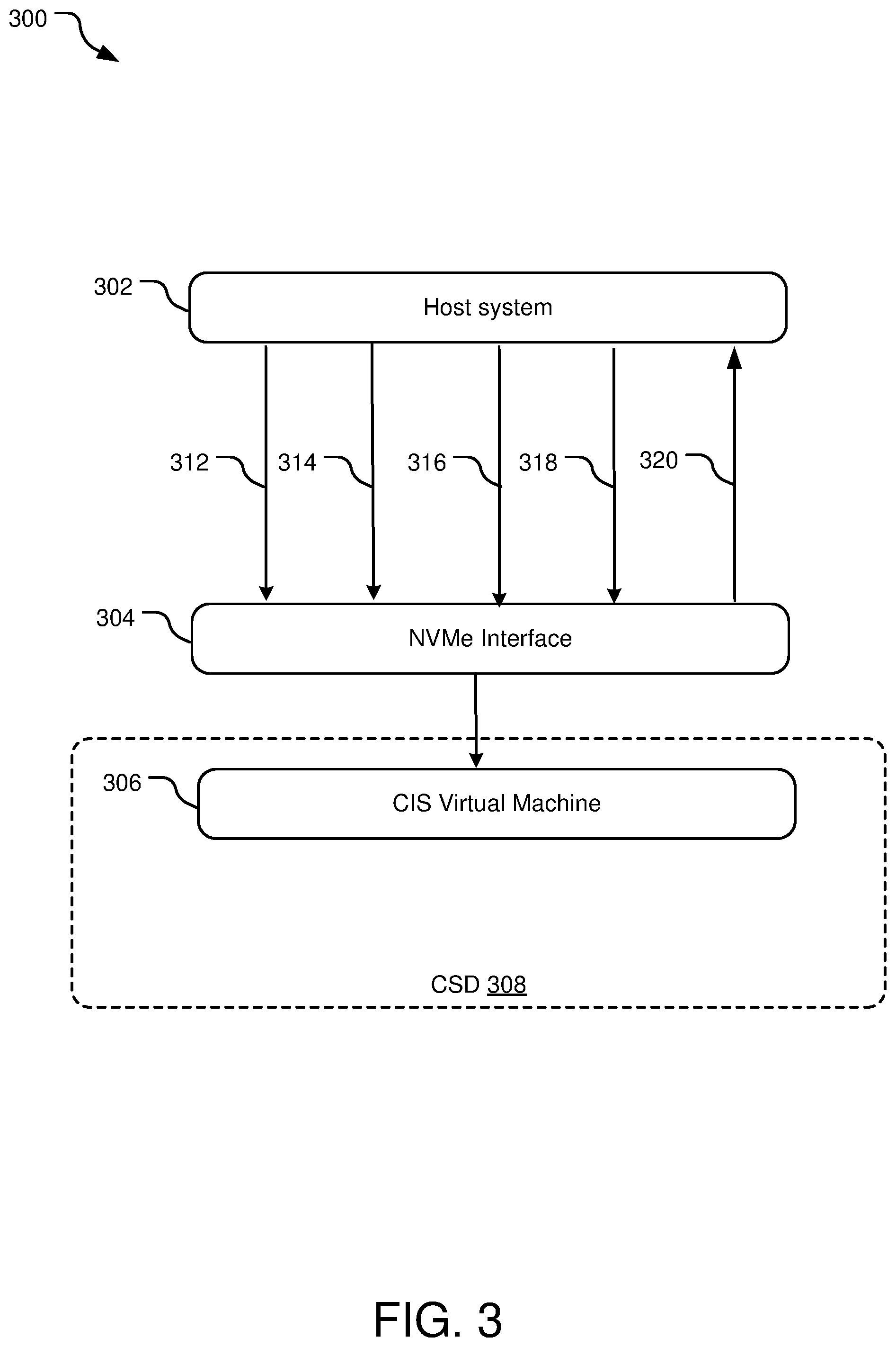 Patent US11782717 Figure 3 – Embedded computation instruction performance profiling