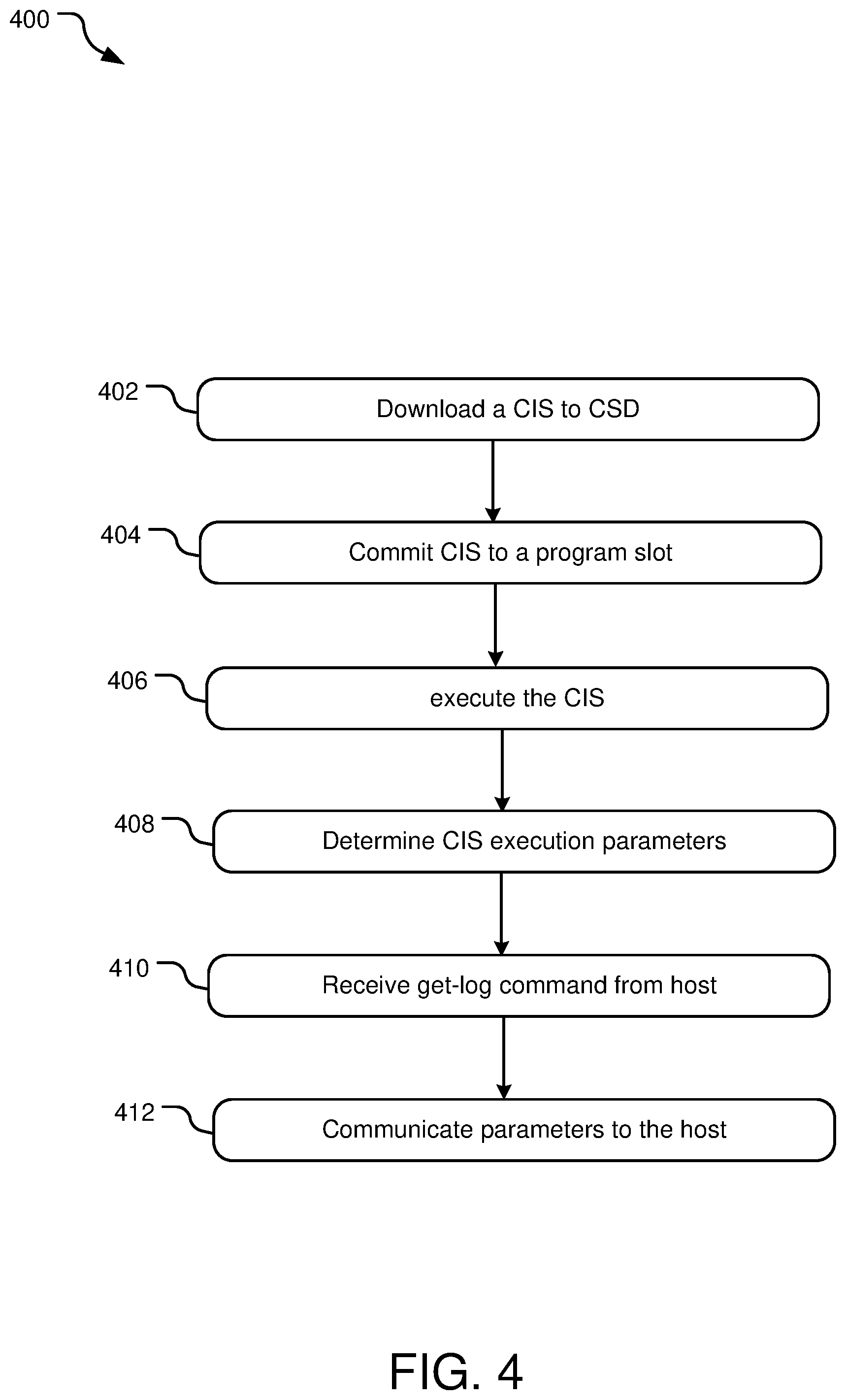 Patent US11782717 Figure 4 – Embedded computation instruction performance profiling