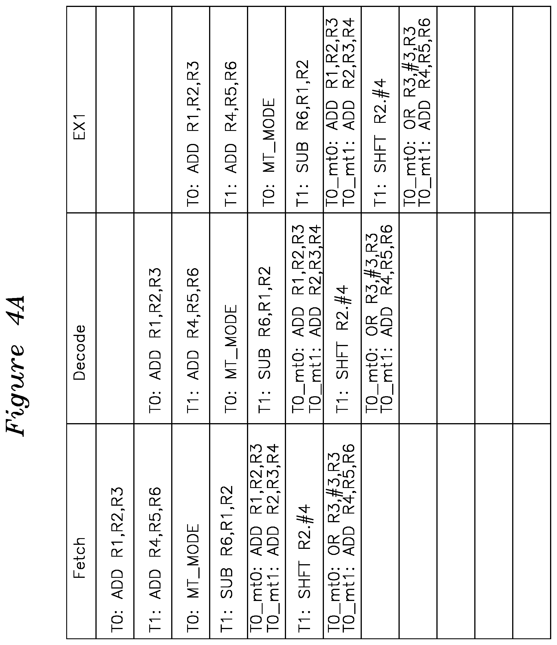 Patent US11782719 Figure 6 – Reconfigurable multi-thread processor for simultaneous operations on split instructions and operands