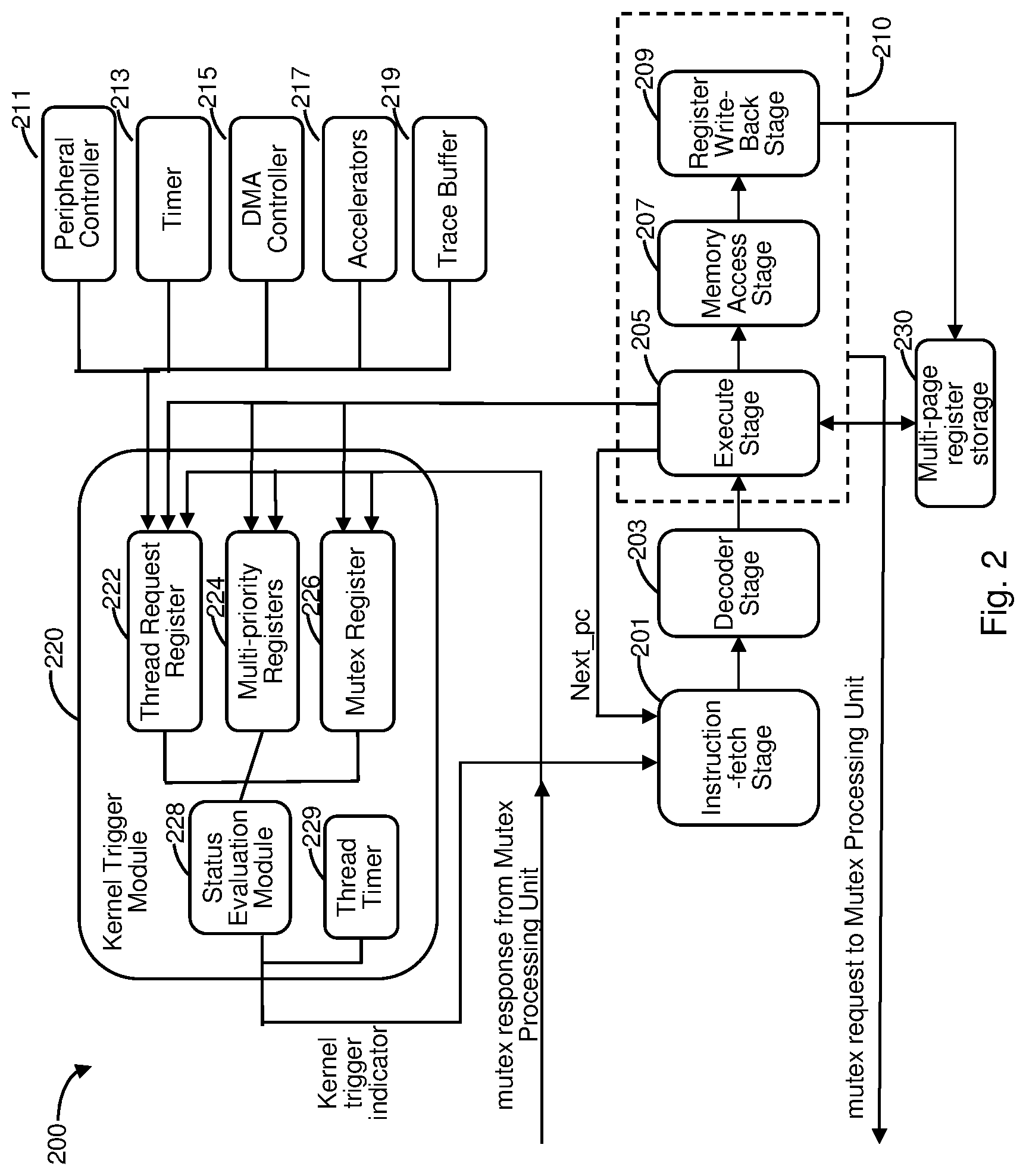 Patent US11782720 Figure 2 – Processor architecture with micro-threading control by hardware-accelerated kernel thread