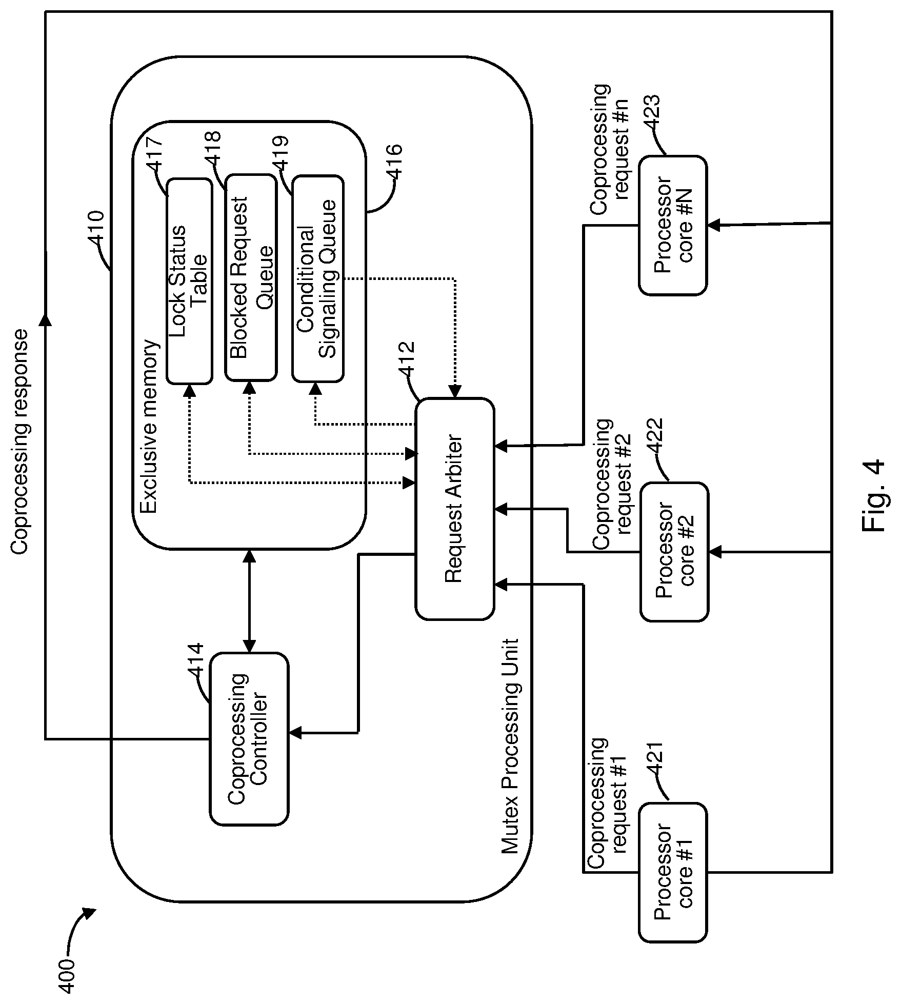 Patent US11782720 Figure 4 – Processor architecture with micro-threading control by hardware-accelerated kernel thread