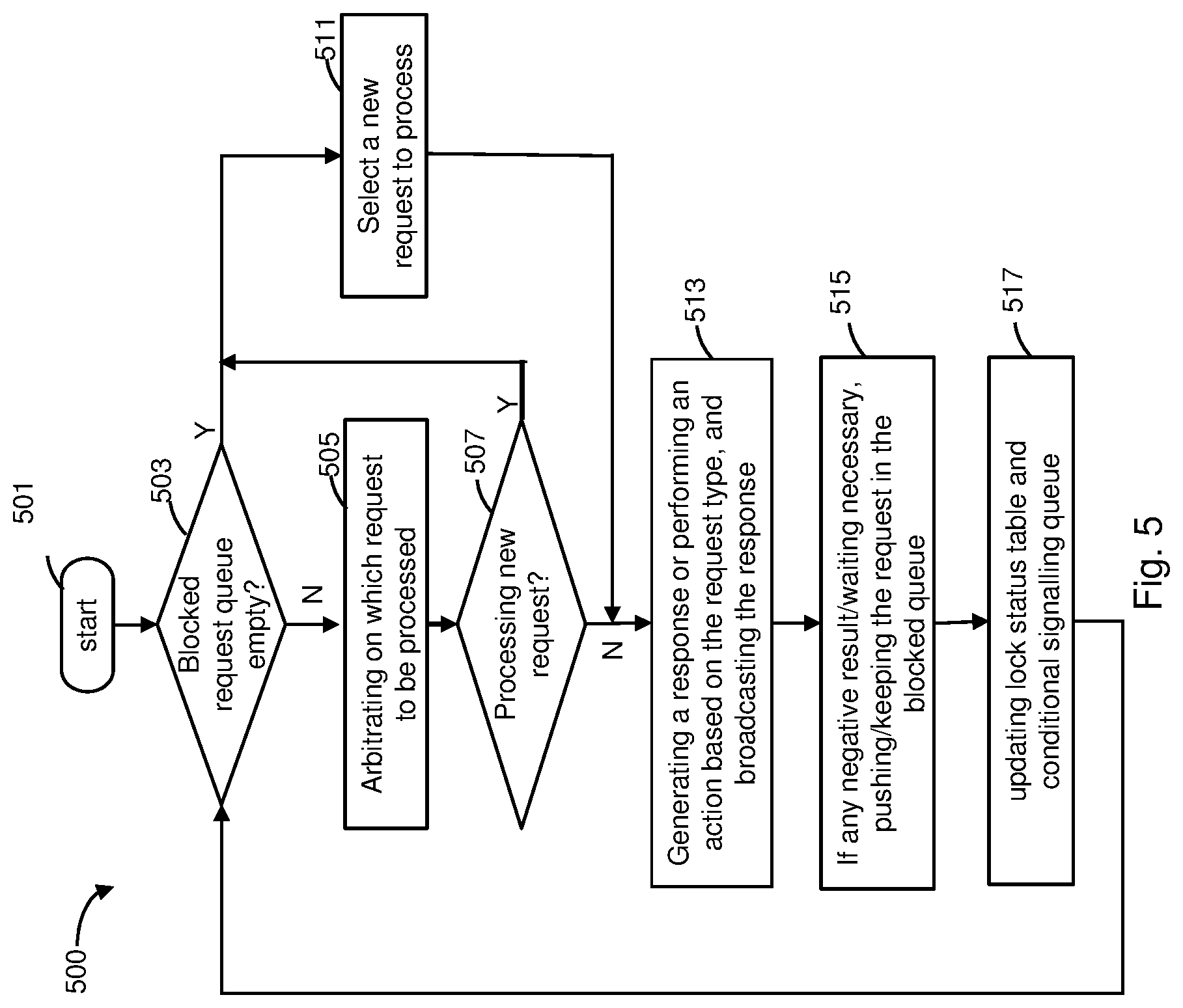 Patent US11782720 Figure 5 – Processor architecture with micro-threading control by hardware-accelerated kernel thread
