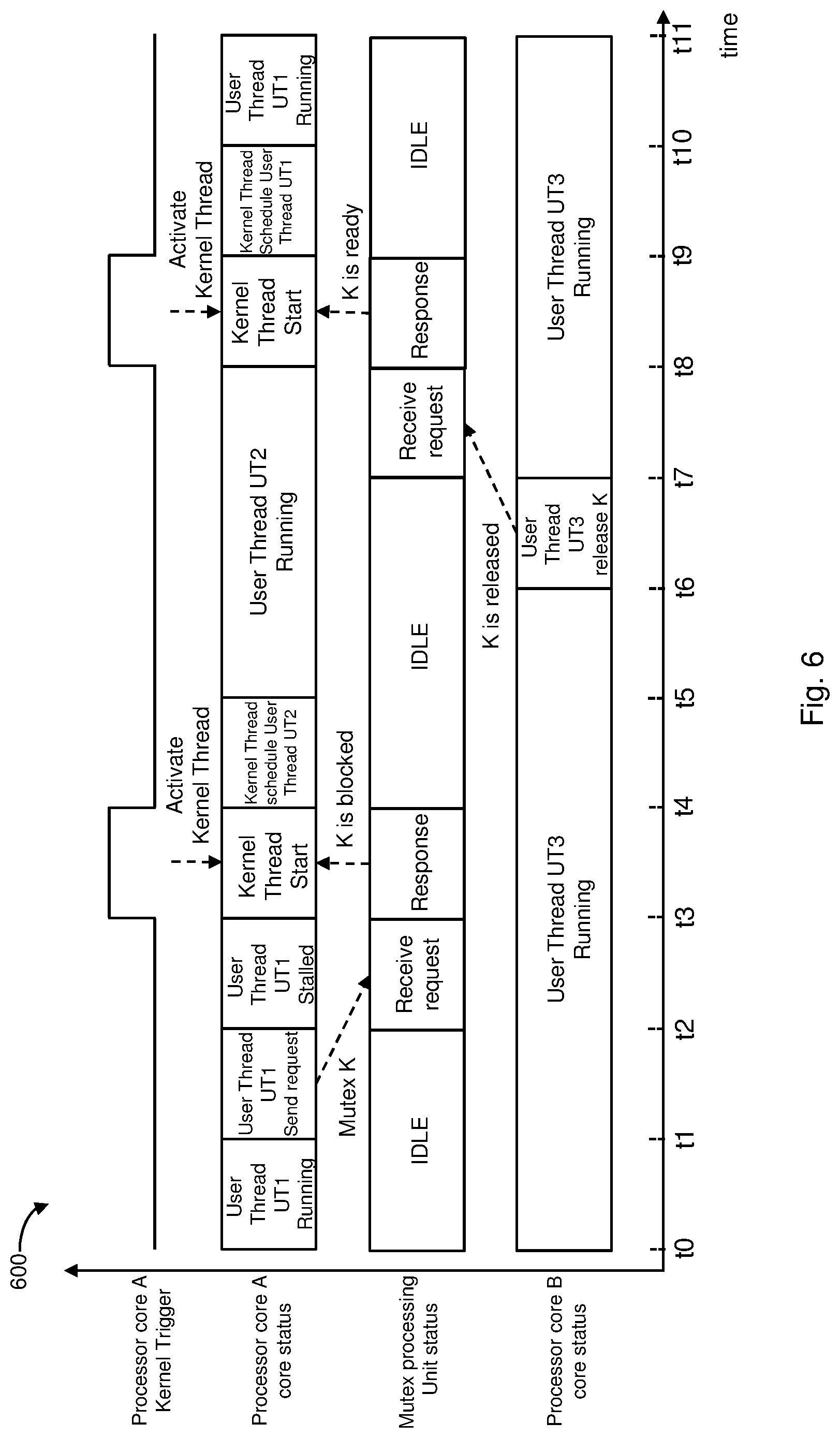 Patent US11782720 Figure 6 – Processor architecture with micro-threading control by hardware-accelerated kernel thread