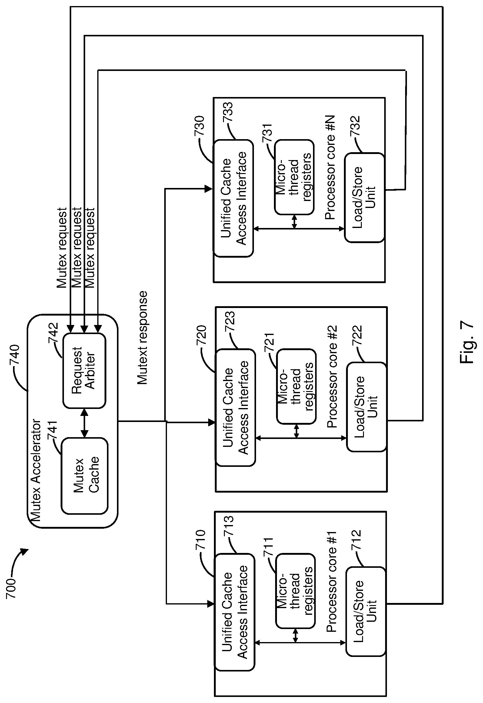 Patent US11782720 Figure 7 – Processor architecture with micro-threading control by hardware-accelerated kernel thread