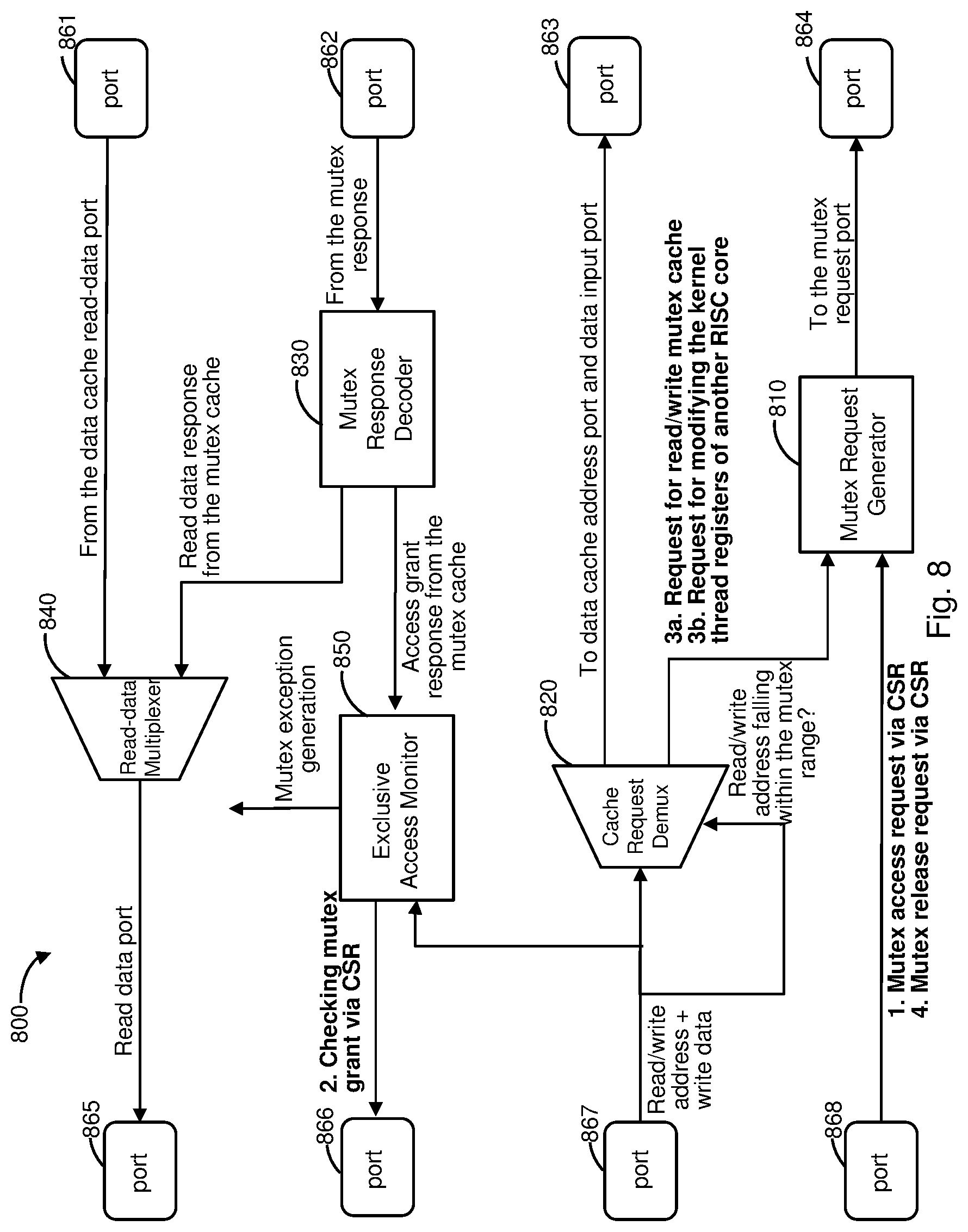 Patent US11782720 Figure 8 – Processor architecture with micro-threading control by hardware-accelerated kernel thread