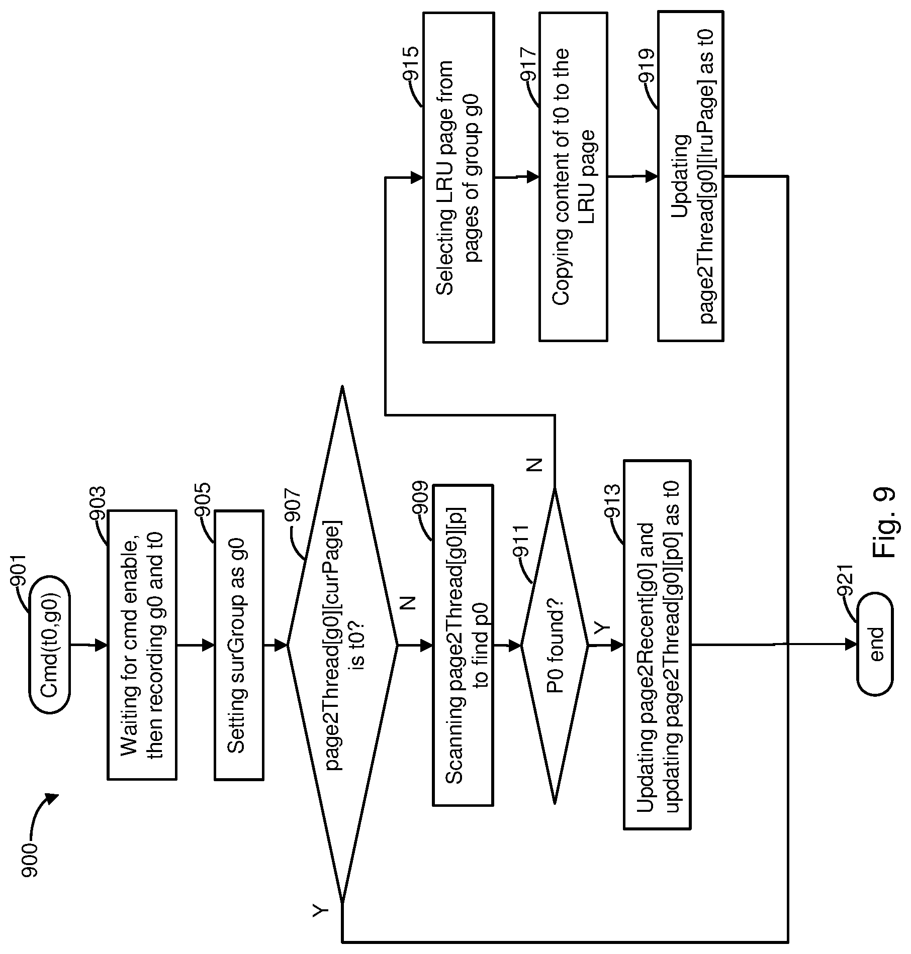 Patent US11782720 Figure 9 – Processor architecture with micro-threading control by hardware-accelerated kernel thread