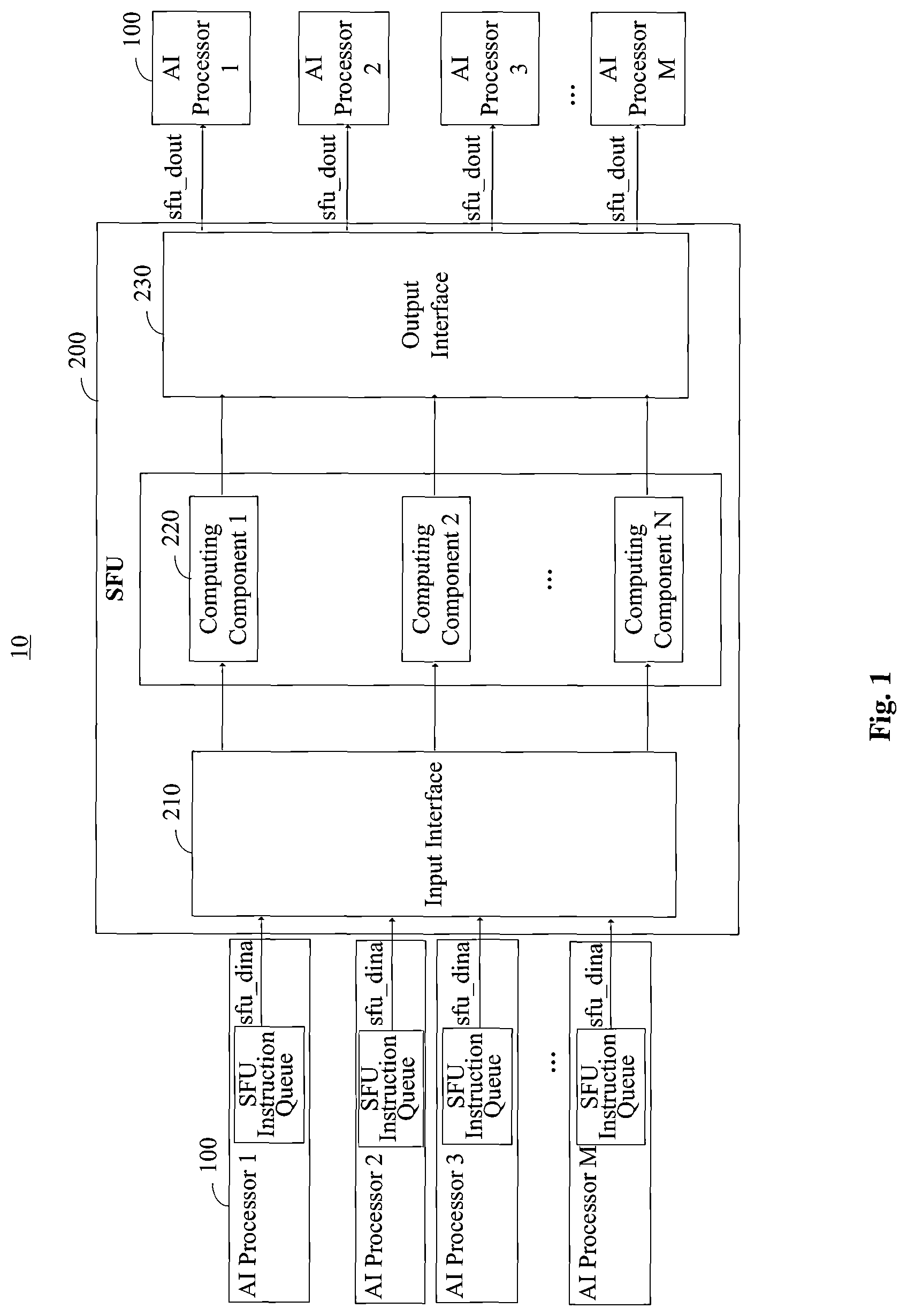 Patent US11782722 Figure 1 – Input and output interfaces for transmitting complex computing information between AI processors and computing components of a special function unit