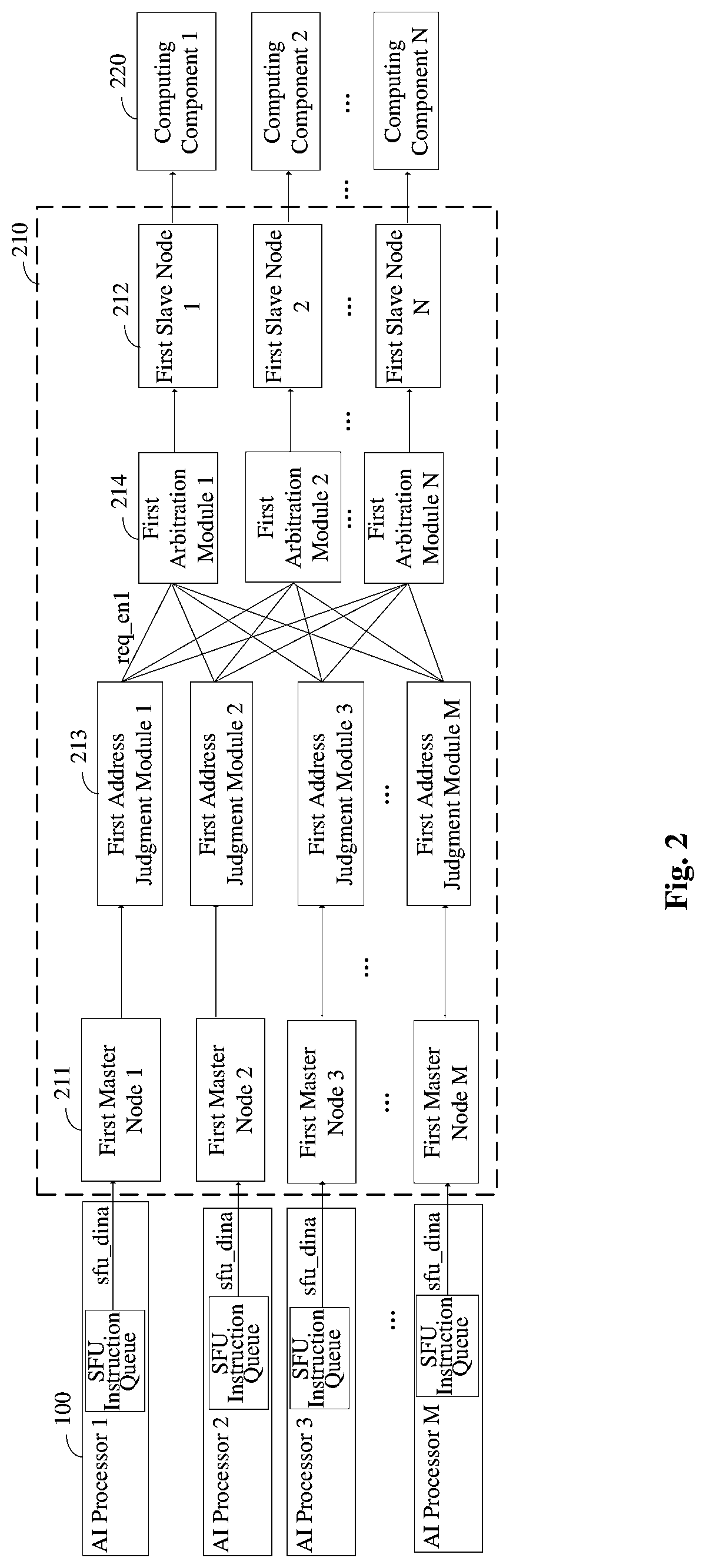 Patent US11782722 Figure 2 – Input and output interfaces for transmitting complex computing information between AI processors and computing components of a special function unit