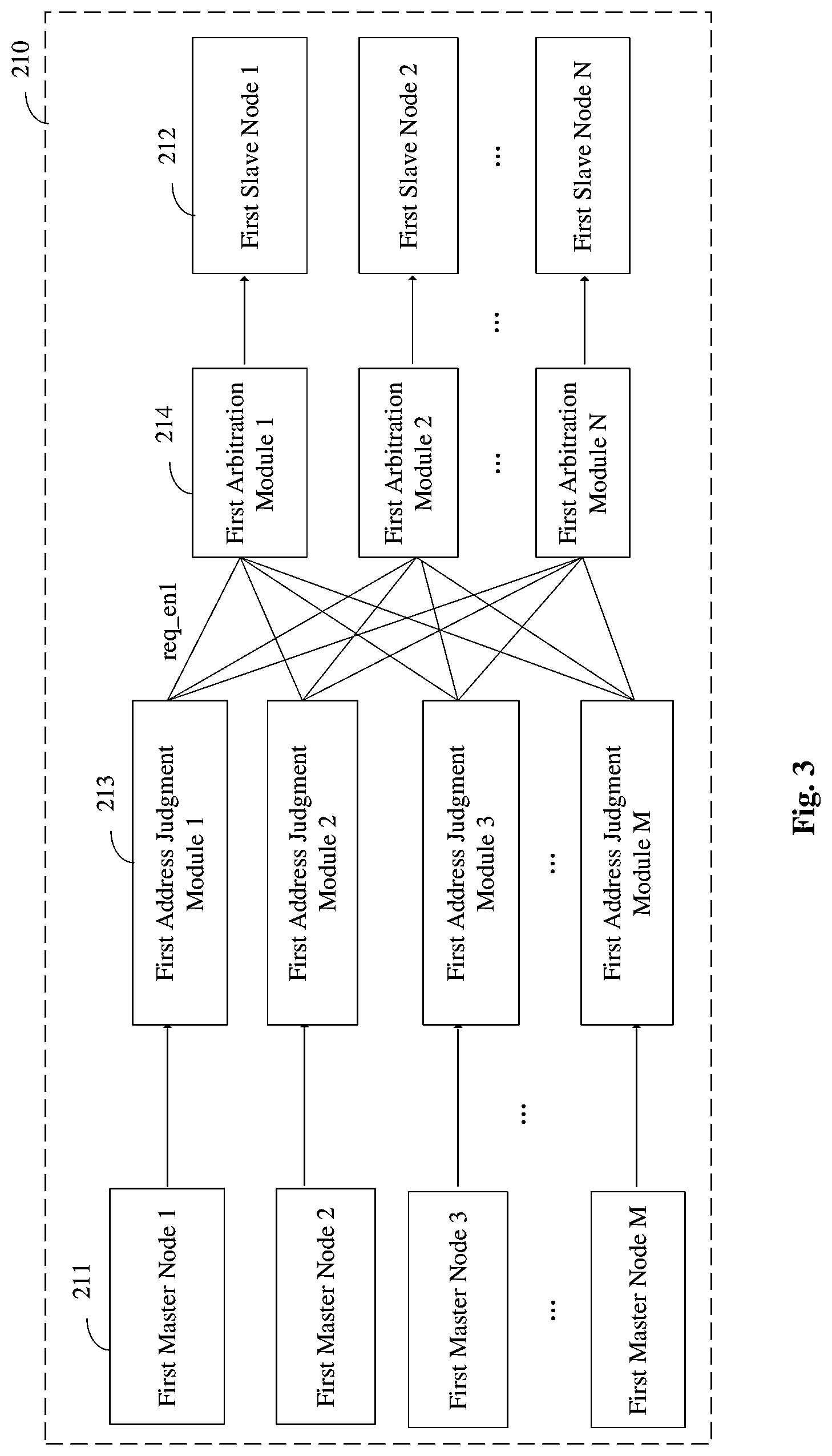 Patent US11782722 Figure 3 – Input and output interfaces for transmitting complex computing information between AI processors and computing components of a special function unit
