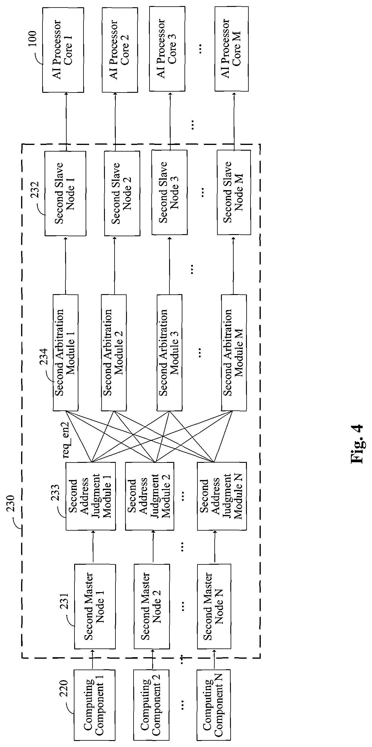 Patent US11782722 Figure 4 – Input and output interfaces for transmitting complex computing information between AI processors and computing components of a special function unit