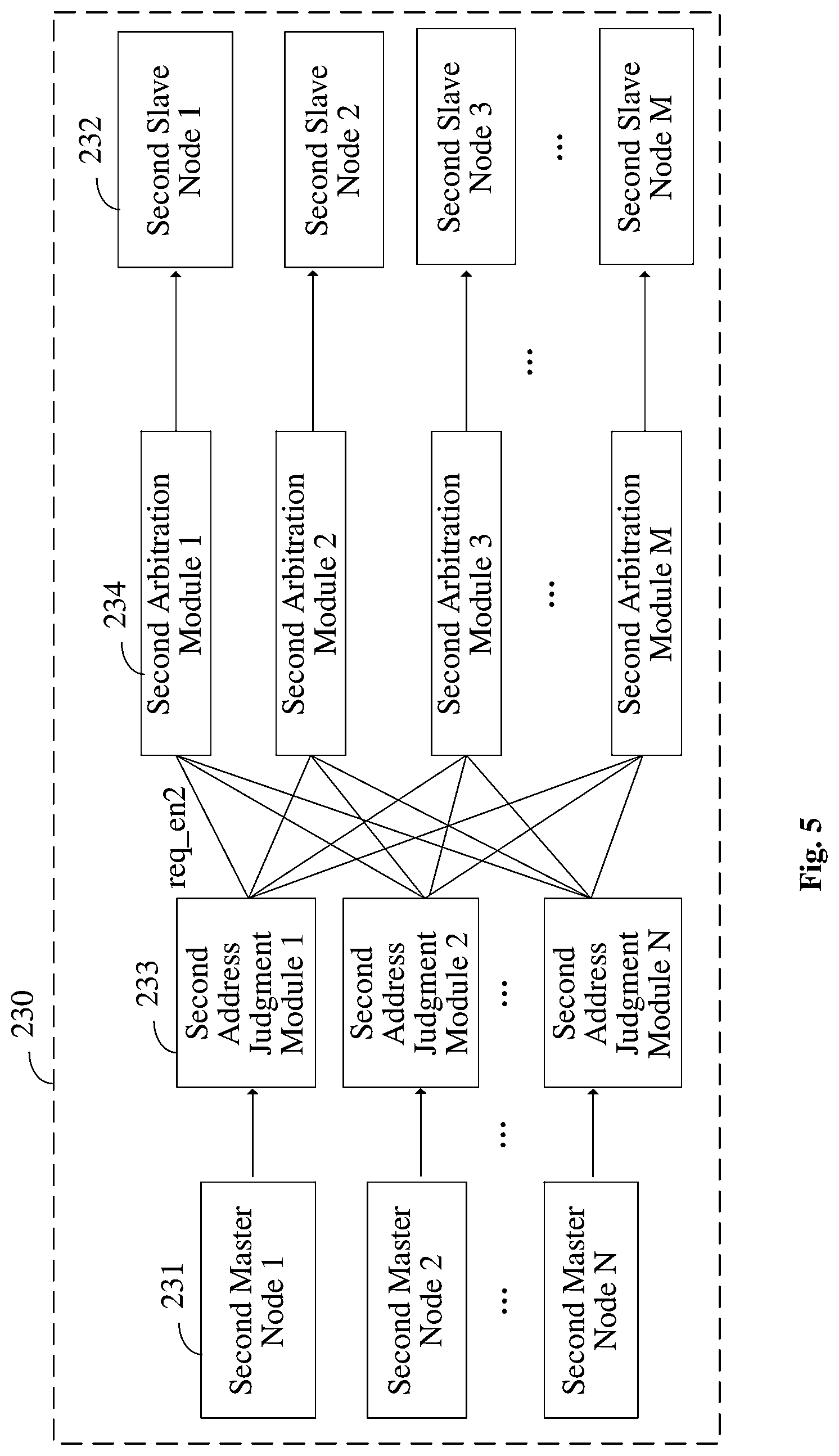 Patent US11782722 Figure 5 – Input and output interfaces for transmitting complex computing information between AI processors and computing components of a special function unit