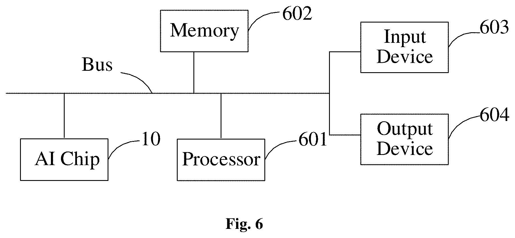 Patent US11782722 Figure 6 – Input and output interfaces for transmitting complex computing information between AI processors and computing components of a special function unit