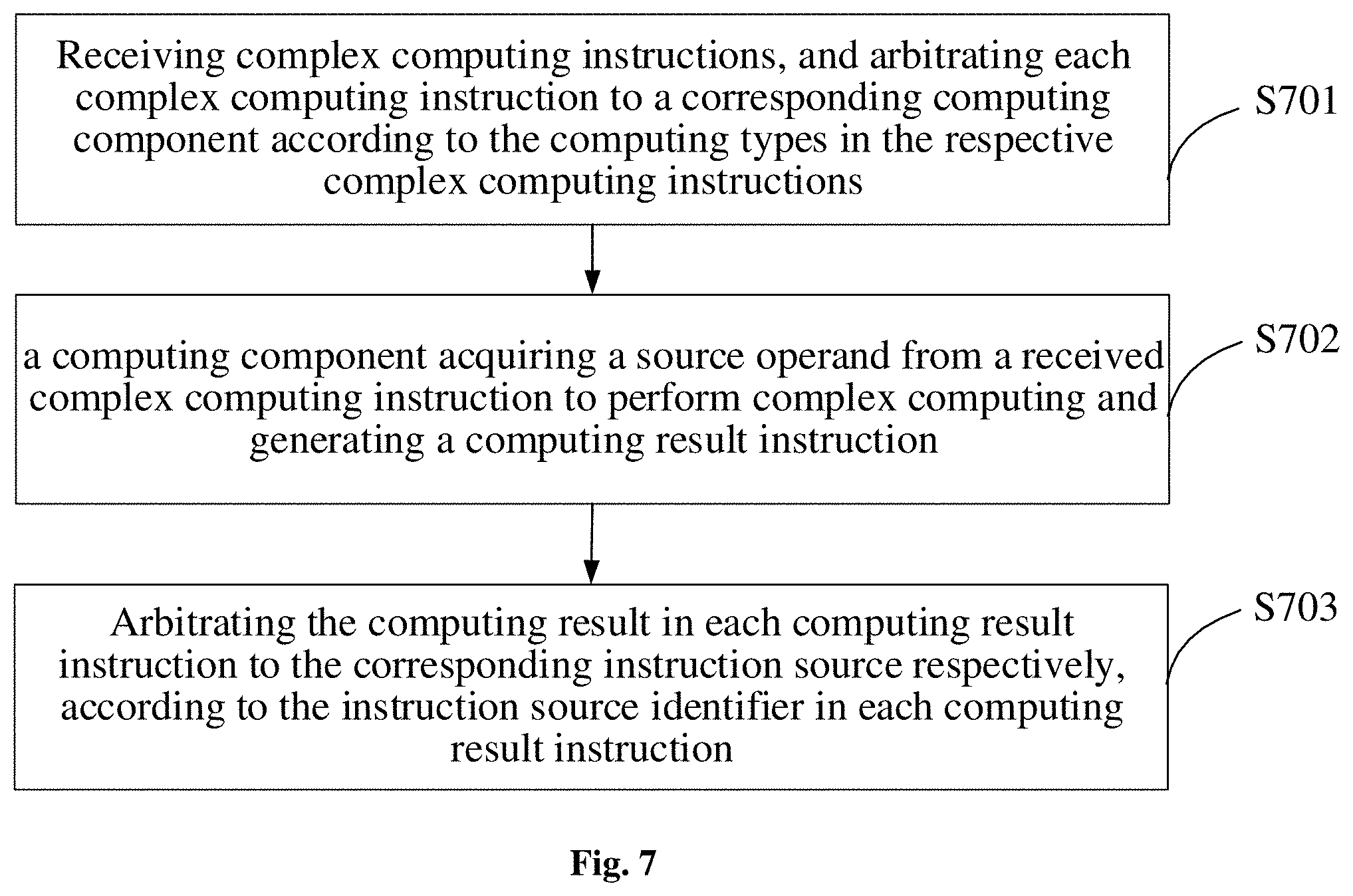 Patent US11782722 Figure 7 – Input and output interfaces for transmitting complex computing information between AI processors and computing components of a special function unit