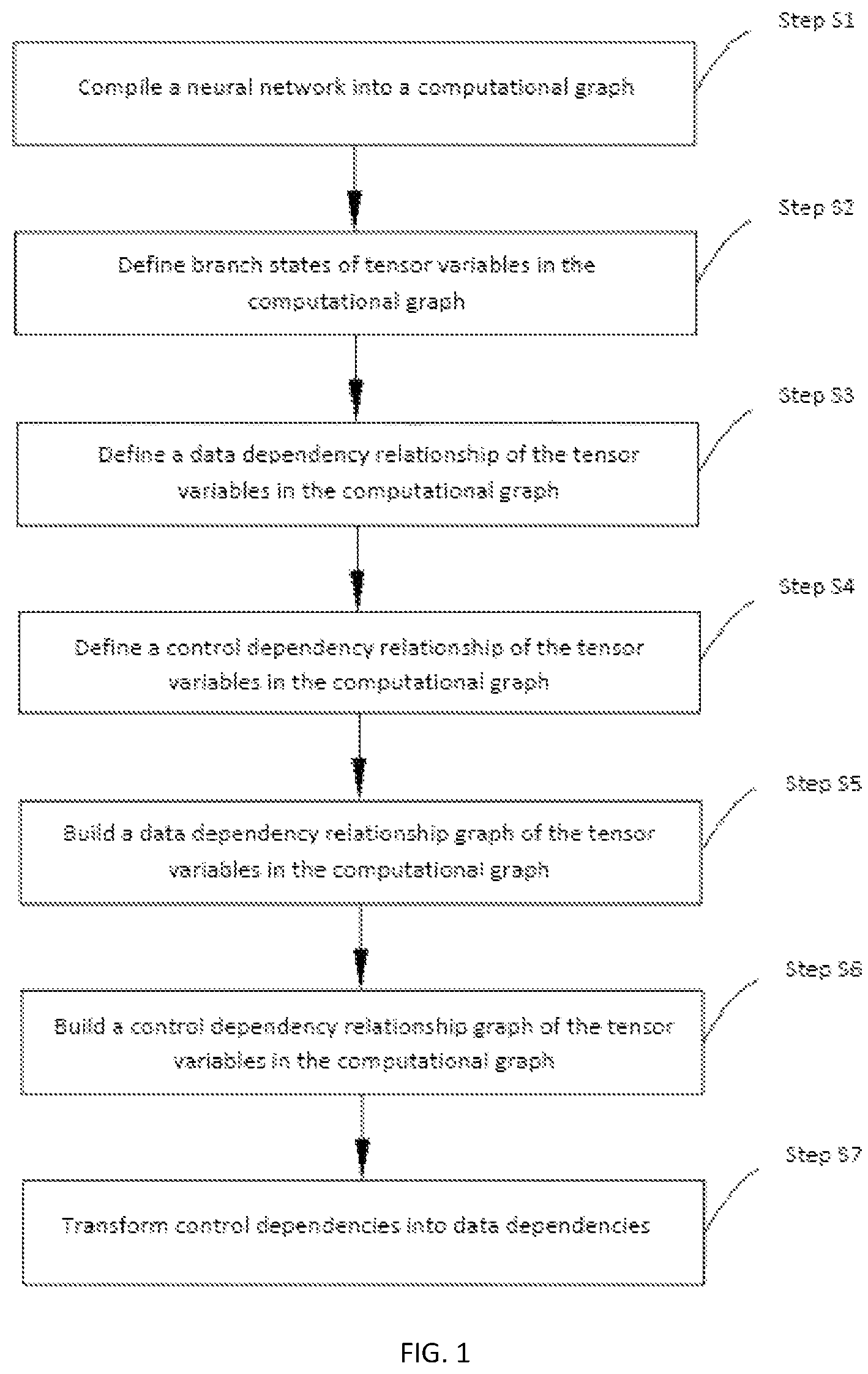 Patent US11782723 Figure 1 – Intermediate representation method and apparatus for parallel execution of graph computation