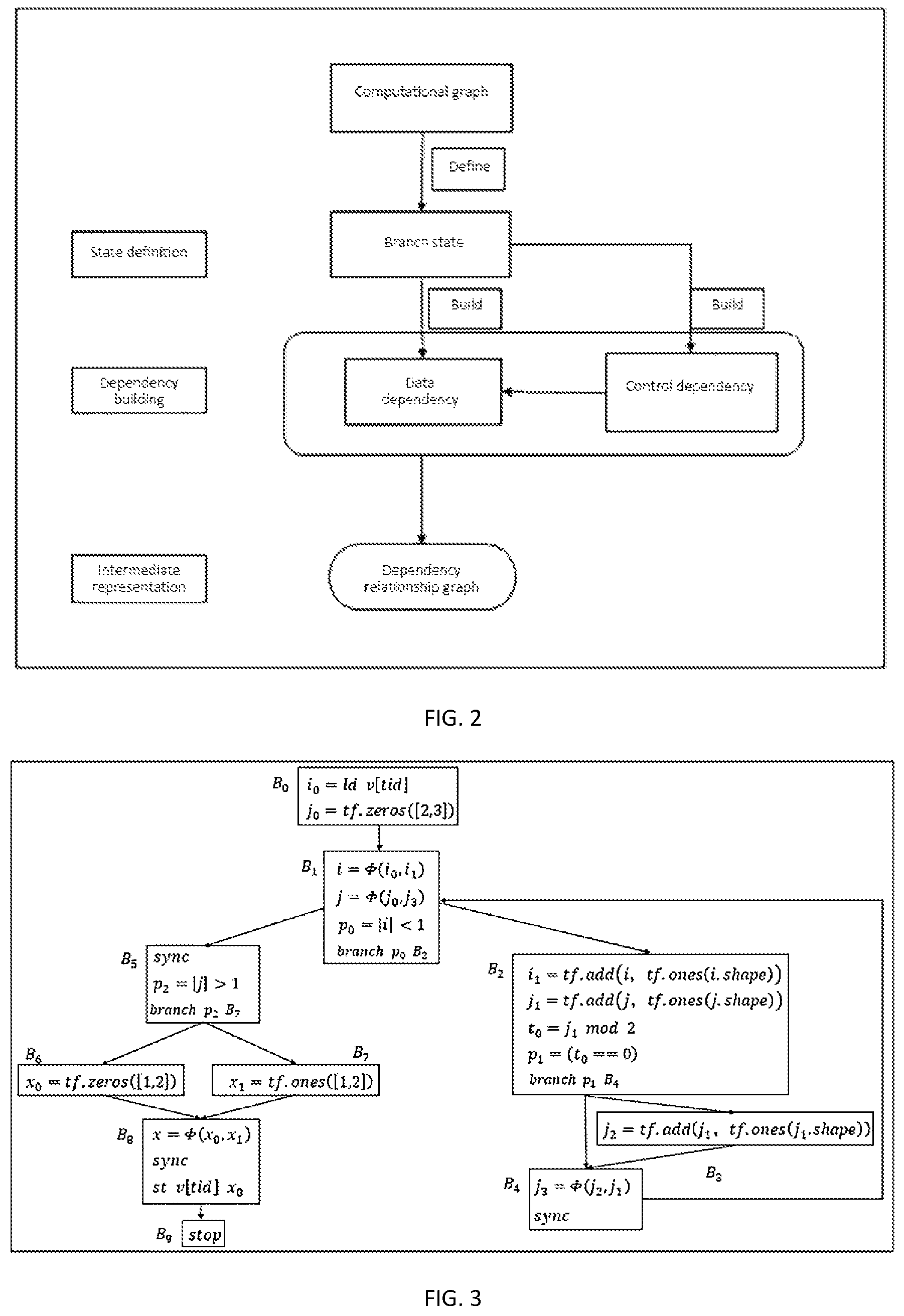 Patent US11782723 Figure 2 – Intermediate representation method and apparatus for parallel execution of graph computation