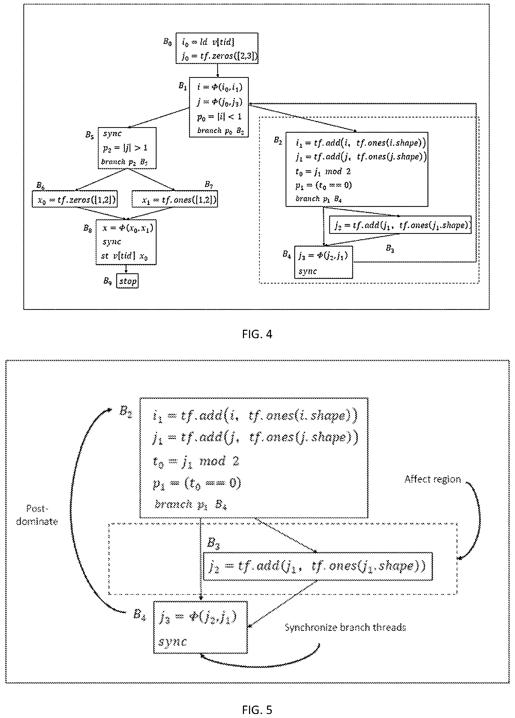 Patent US11782723 Figure 3 – Intermediate representation method and apparatus for parallel execution of graph computation