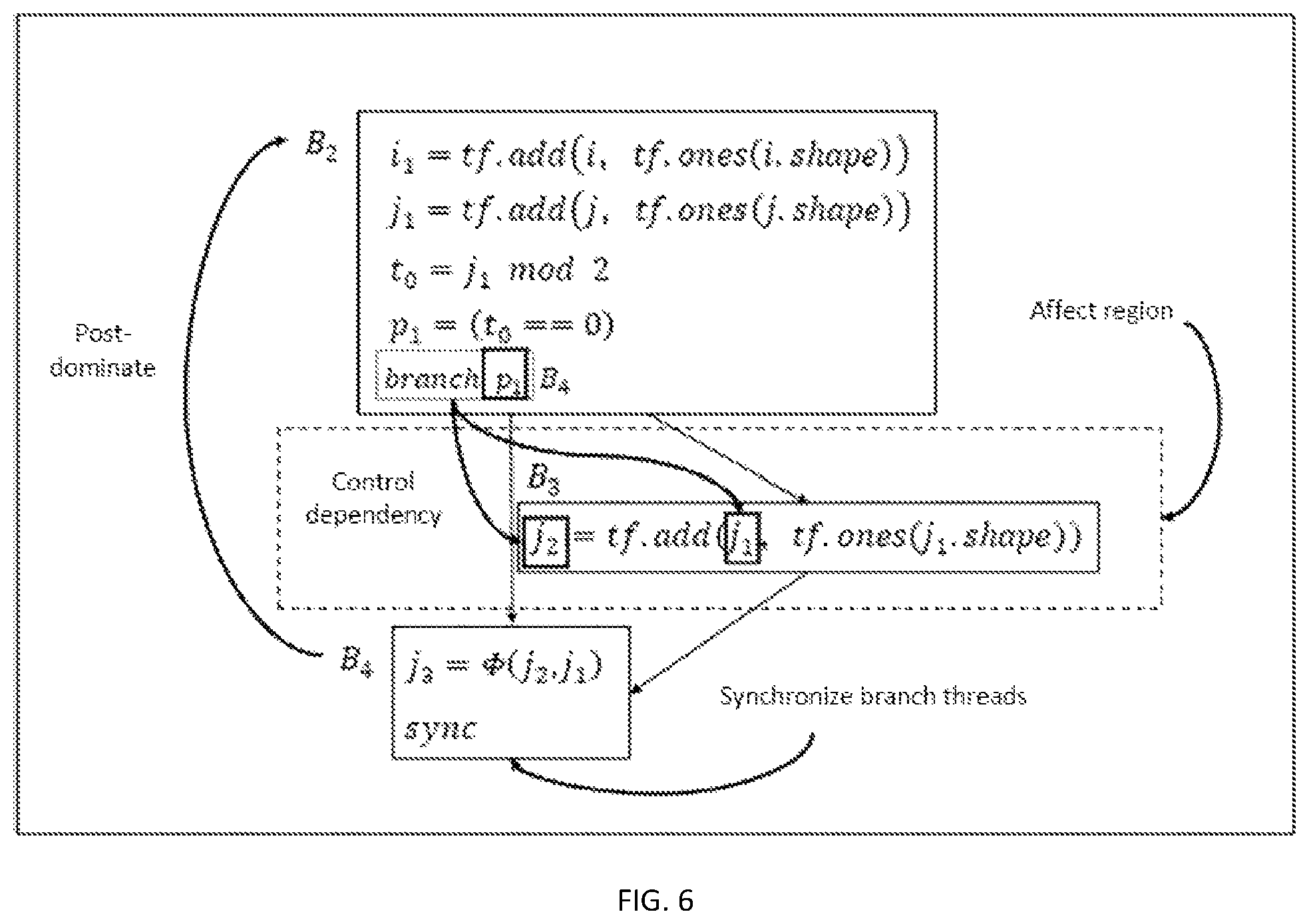 Patent US11782723 Figure 4 – Intermediate representation method and apparatus for parallel execution of graph computation
