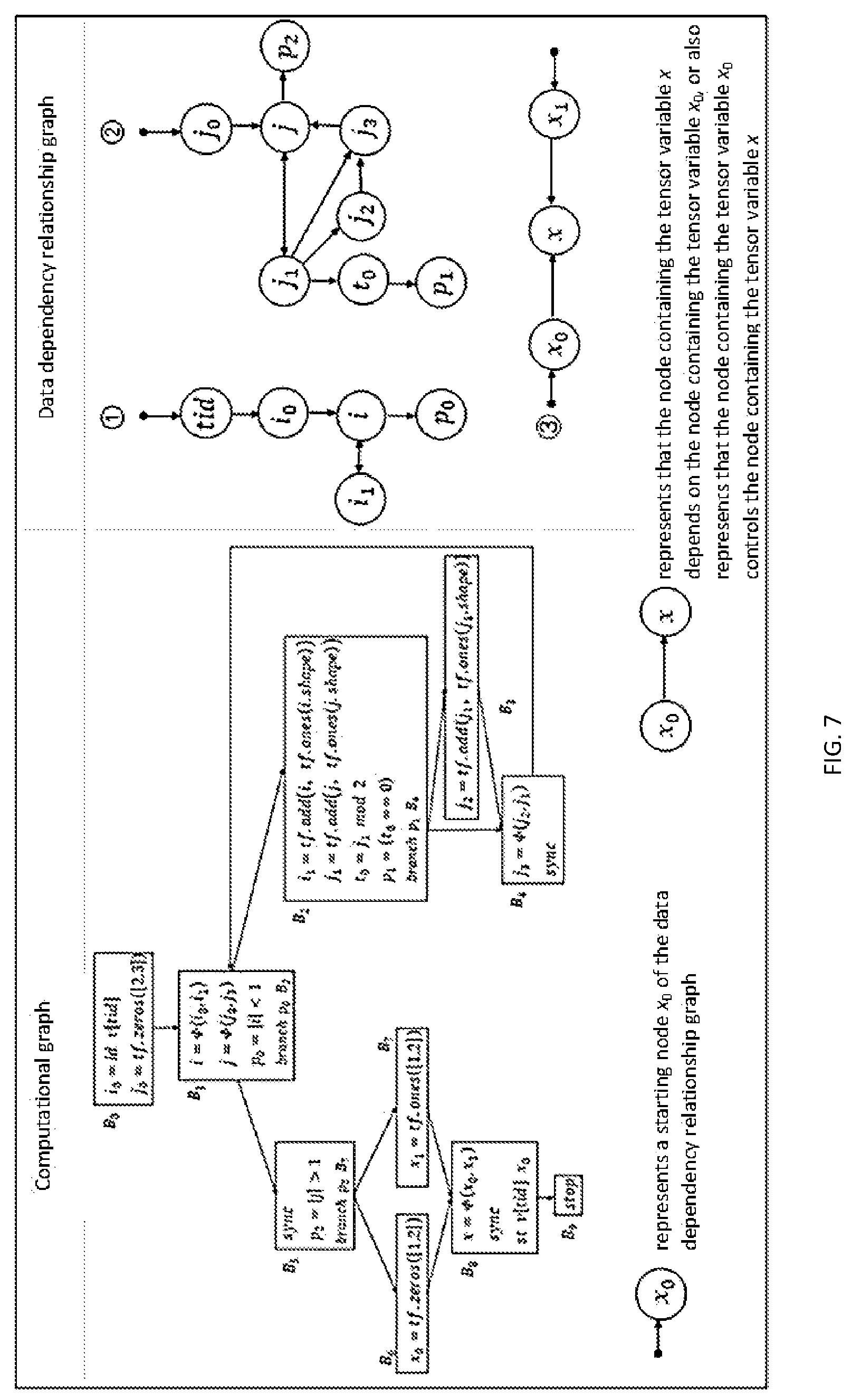 Patent US11782723 Figure 5 – Intermediate representation method and apparatus for parallel execution of graph computation