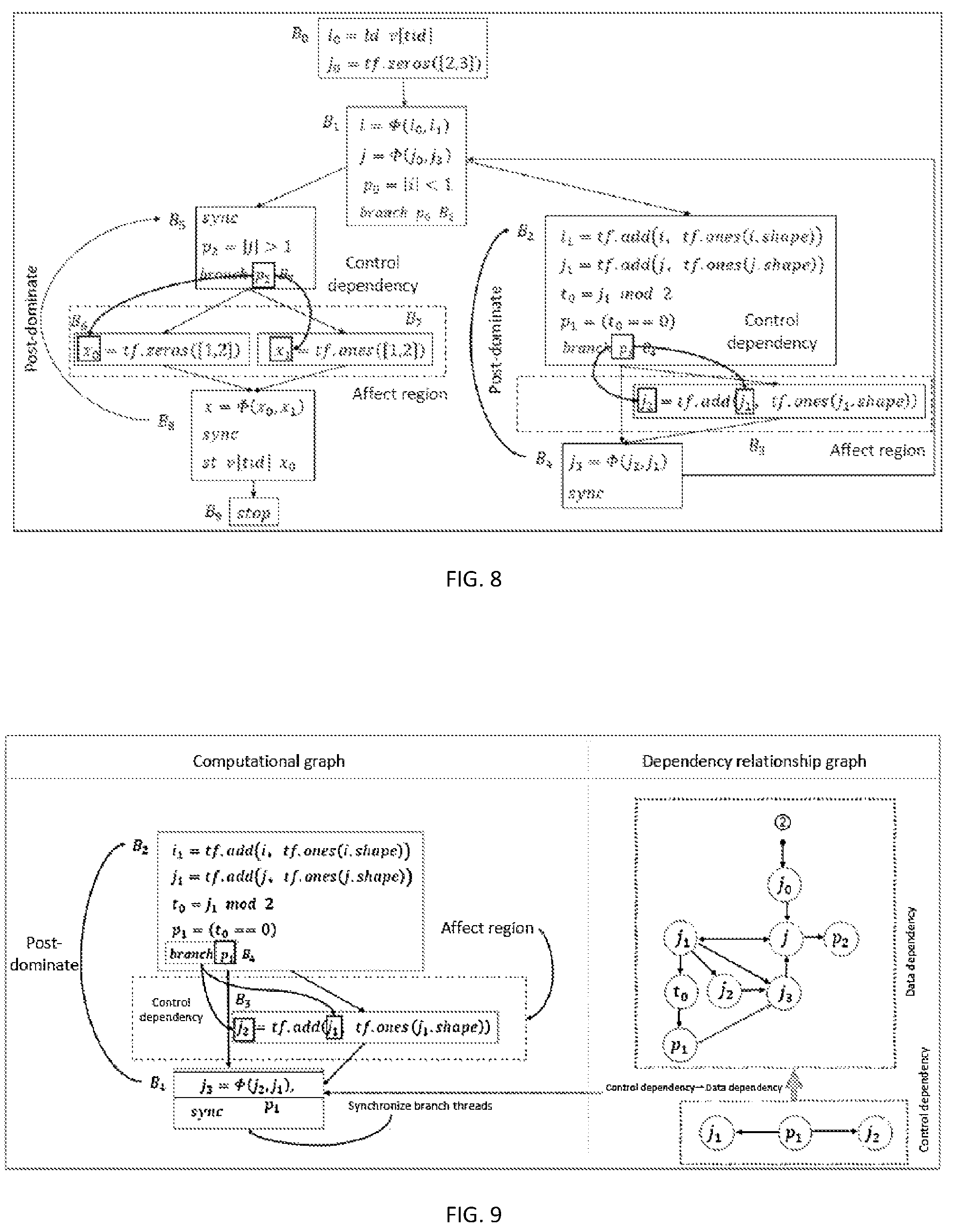 Patent US11782723 Figure 6 – Intermediate representation method and apparatus for parallel execution of graph computation