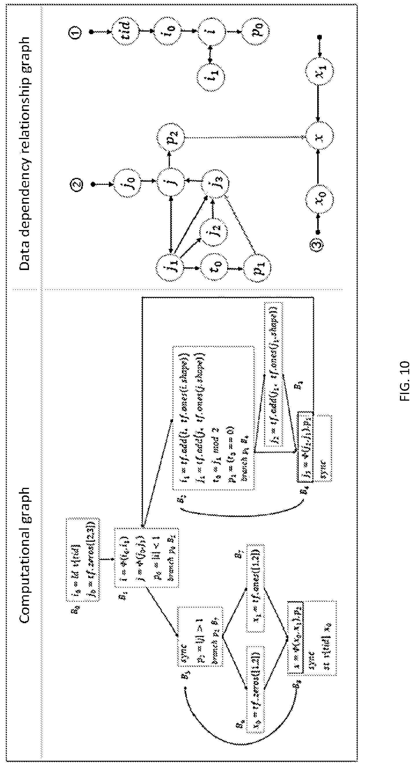 Patent US11782723 Figure 7 – Intermediate representation method and apparatus for parallel execution of graph computation