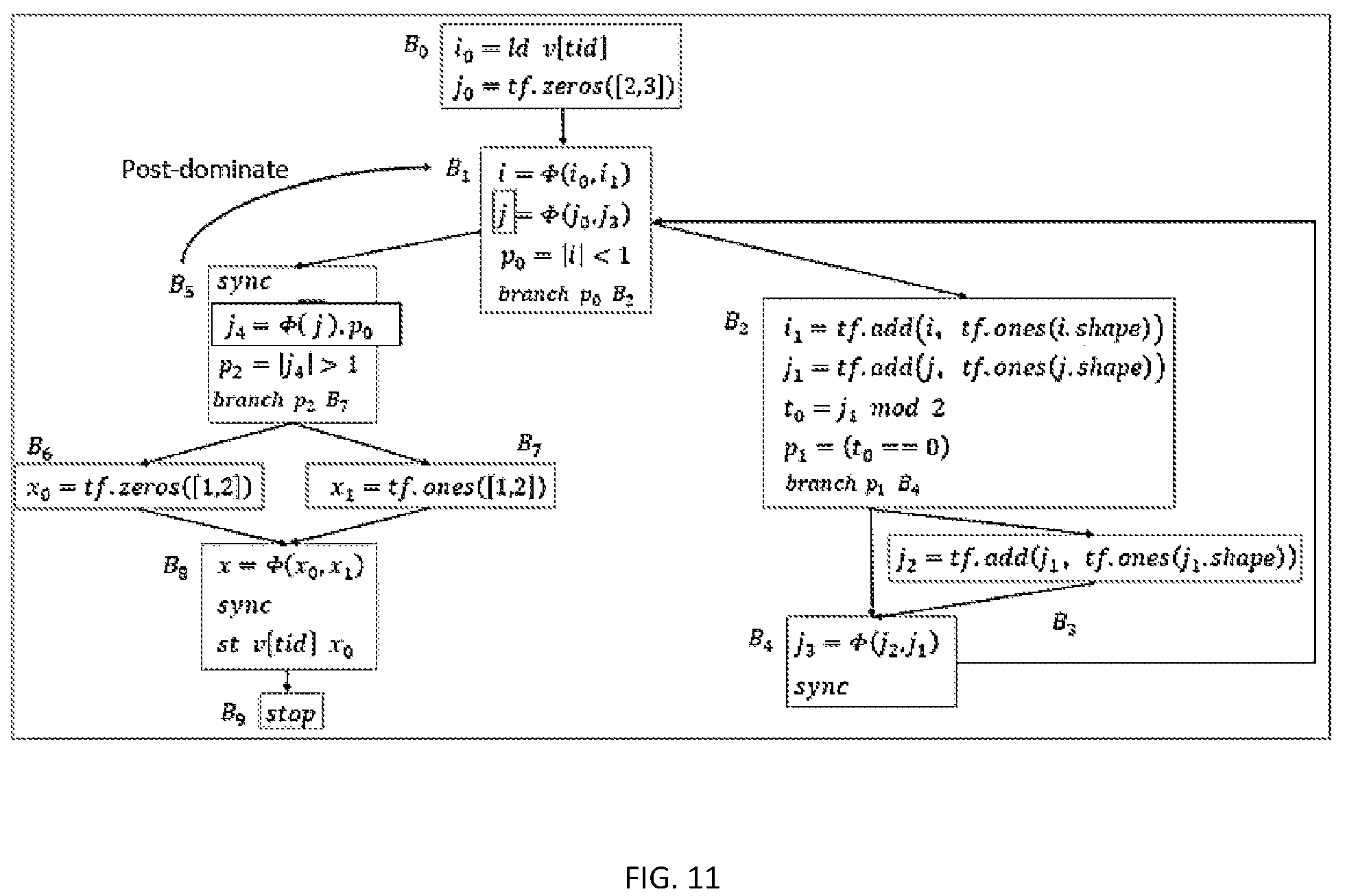 Patent US11782723 Figure 8 – Intermediate representation method and apparatus for parallel execution of graph computation