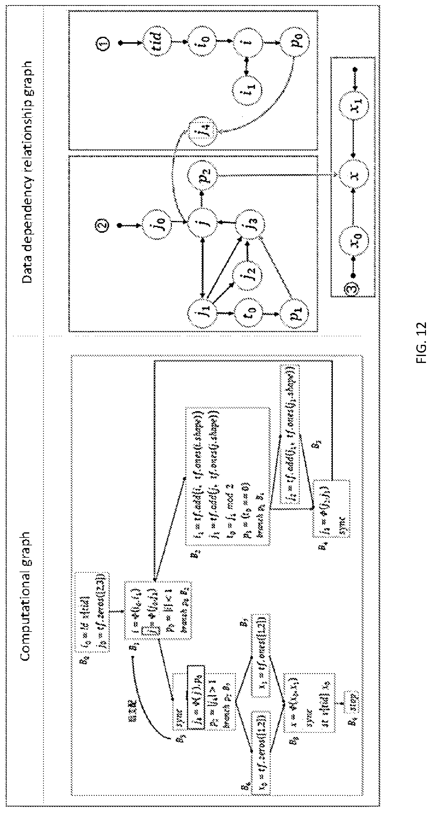Patent US11782723 Figure 9 – Intermediate representation method and apparatus for parallel execution of graph computation
