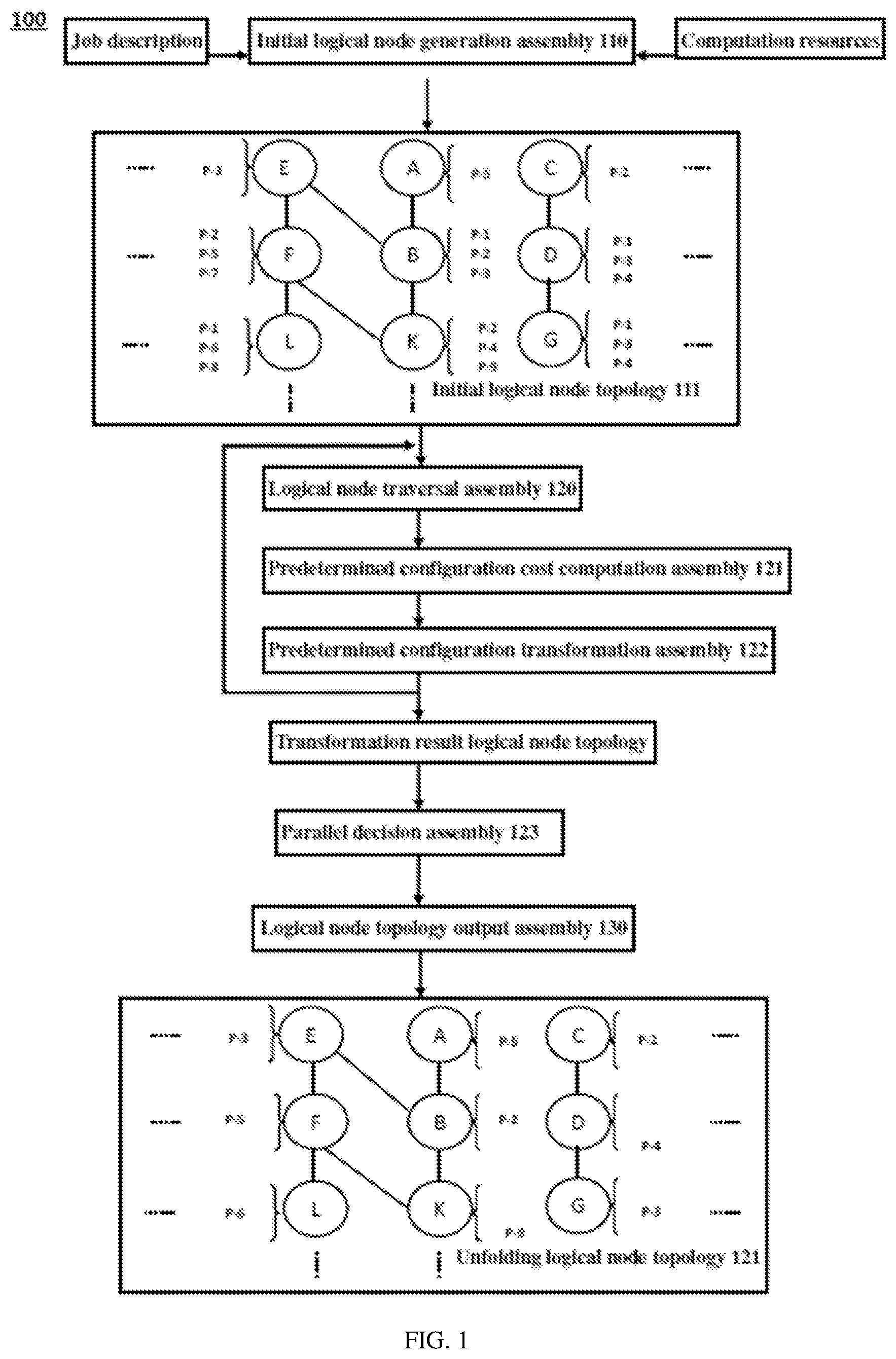 Patent US11782724 Figure 1 – Parallel decision system and method for distributed data processing