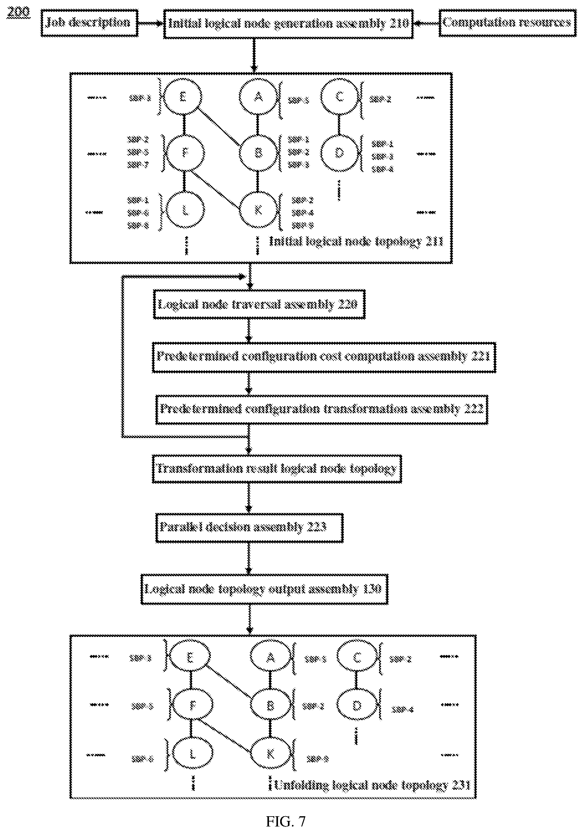 Patent US11782724 Figure 5 – Parallel decision system and method for distributed data processing