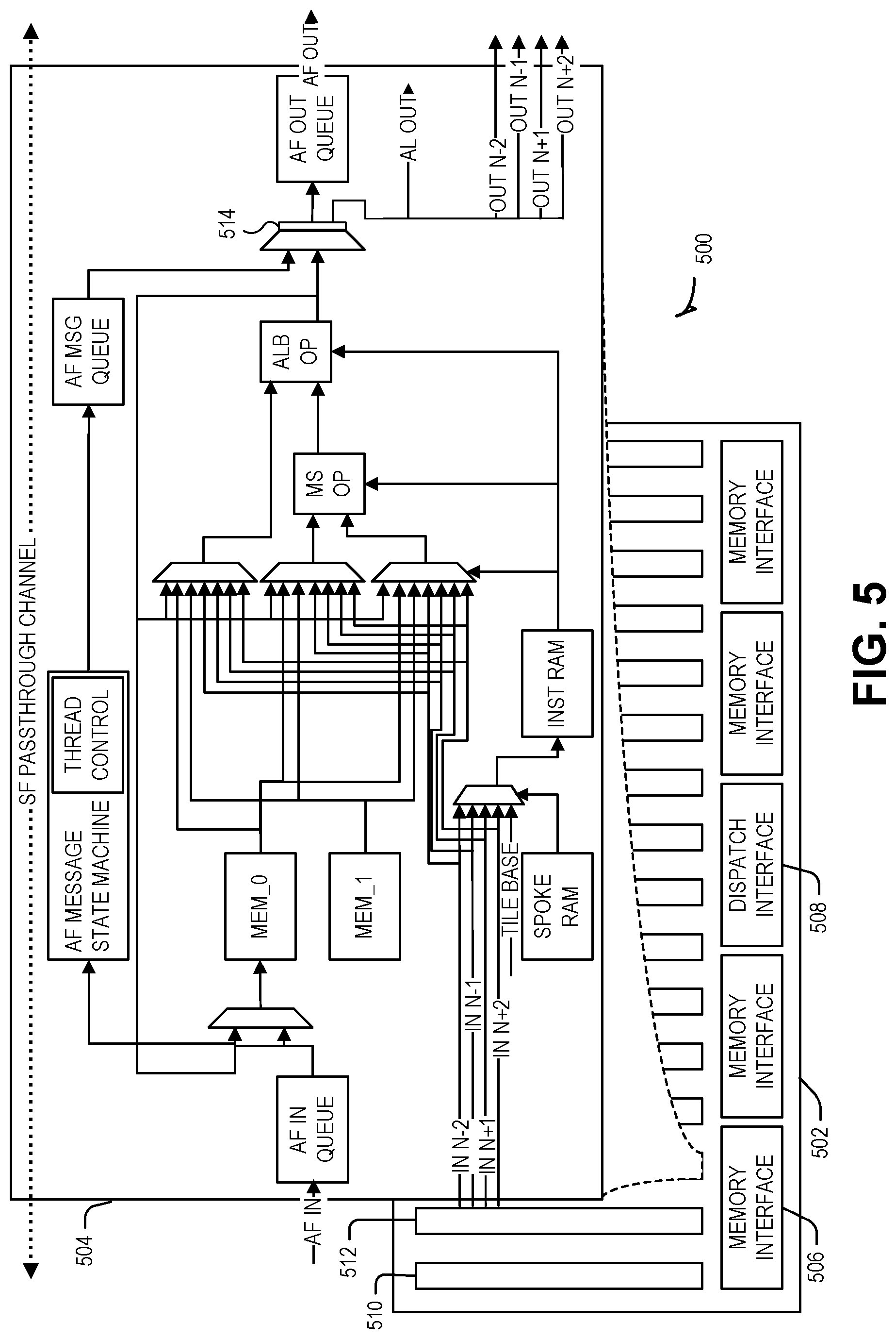 Patent US11782725 Figure 5 – Mask field propagation among memory-compute tiles in a reconfigurable architecture