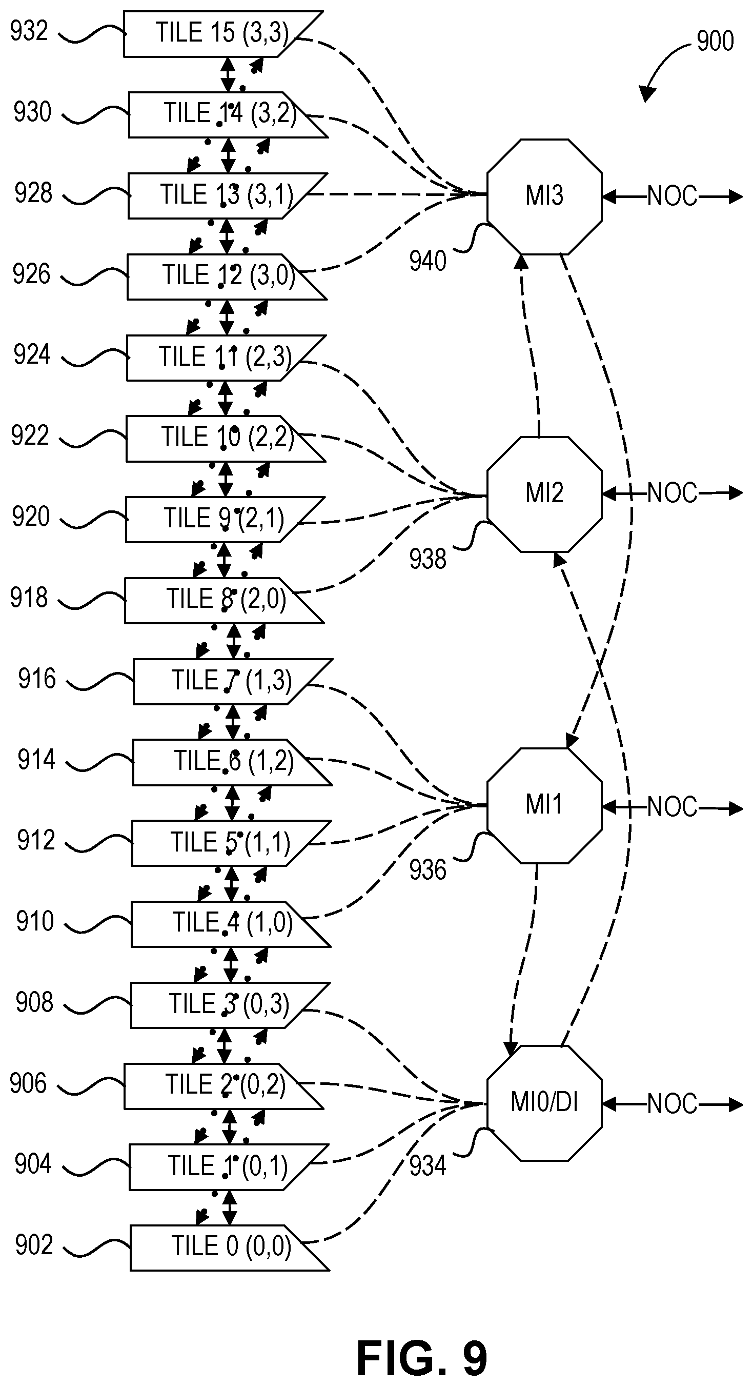 Patent US11782725 Figure 10 – Mask field propagation among memory-compute tiles in a reconfigurable architecture