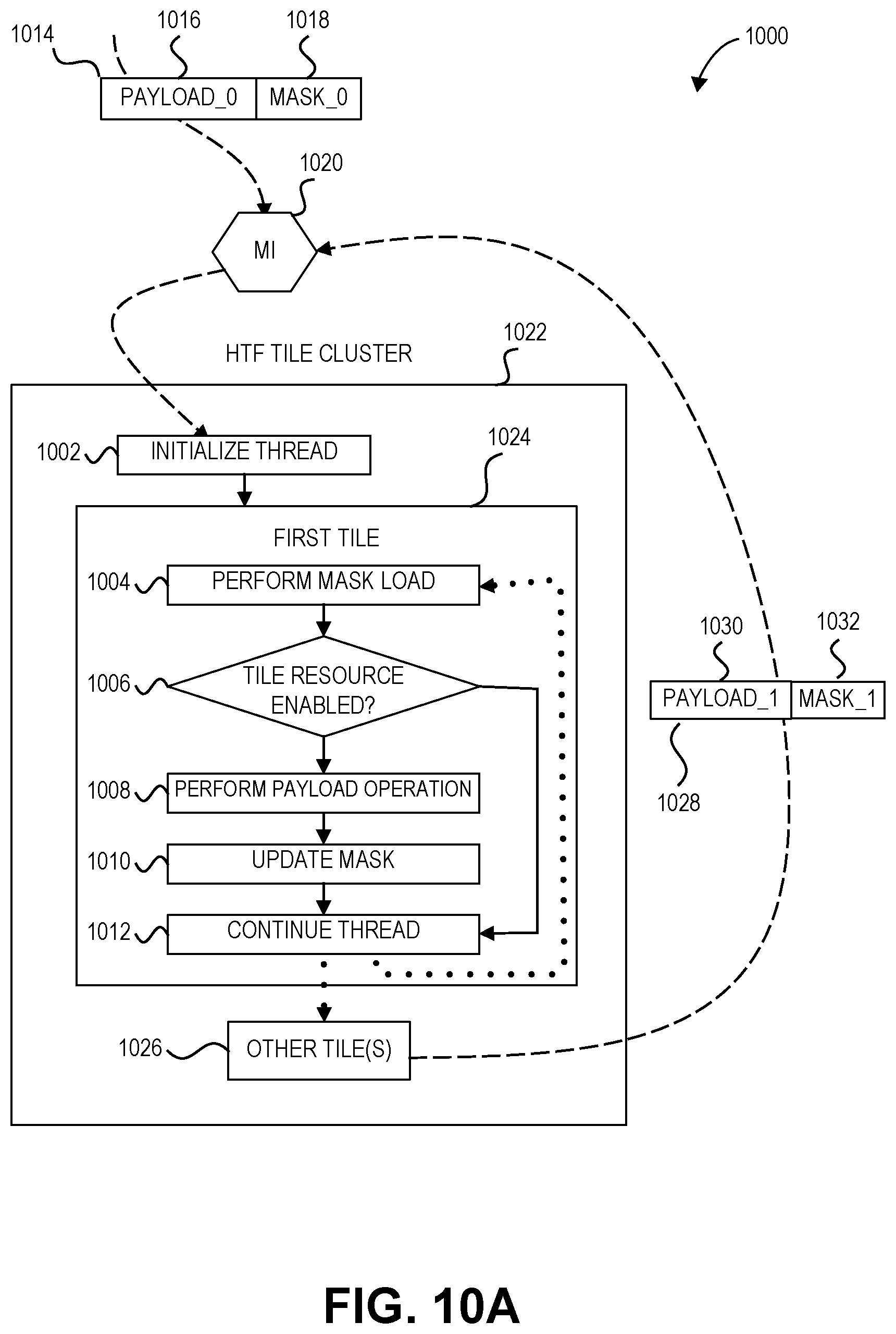 Patent US11782725 Figure 11 – Mask field propagation among memory-compute tiles in a reconfigurable architecture
