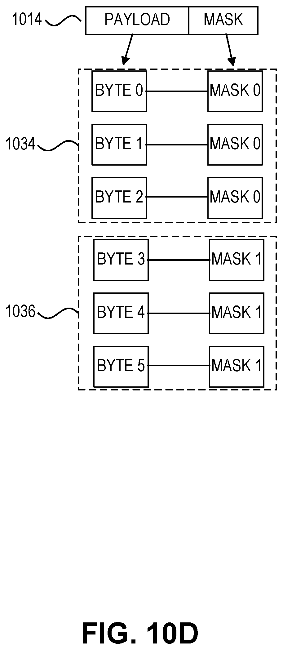 Patent US11782725 Figure 13 – Mask field propagation among memory-compute tiles in a reconfigurable architecture