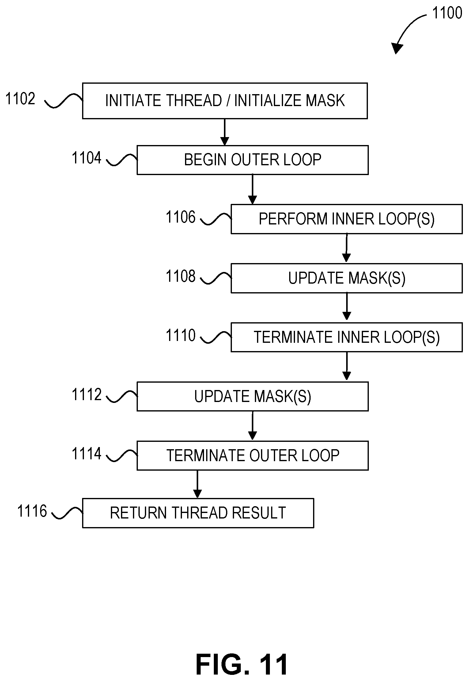 Patent US11782725 Figure 14 – Mask field propagation among memory-compute tiles in a reconfigurable architecture