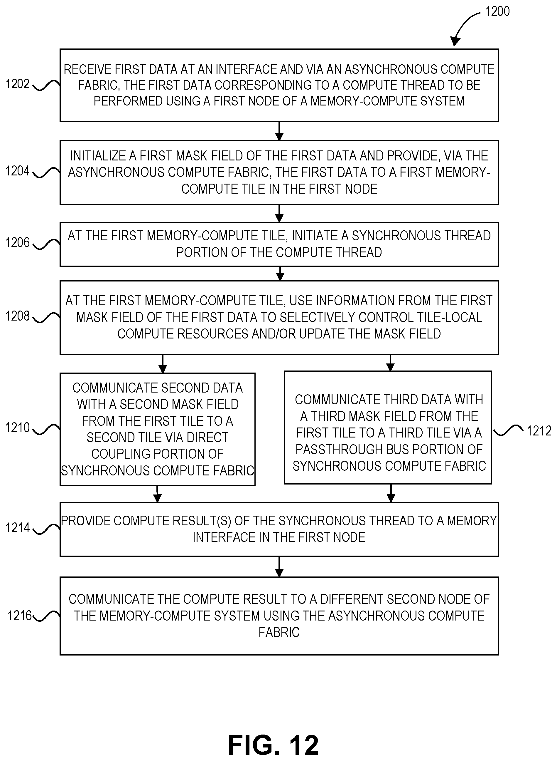 Patent US11782725 Figure 15 – Mask field propagation among memory-compute tiles in a reconfigurable architecture
