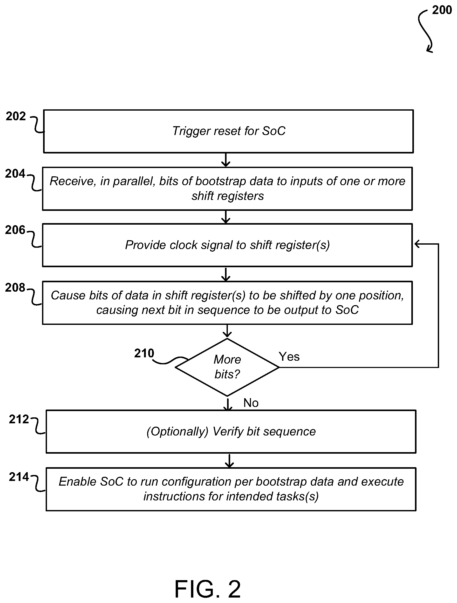Patent US11782726 Figure 2 – Serial bootstrap