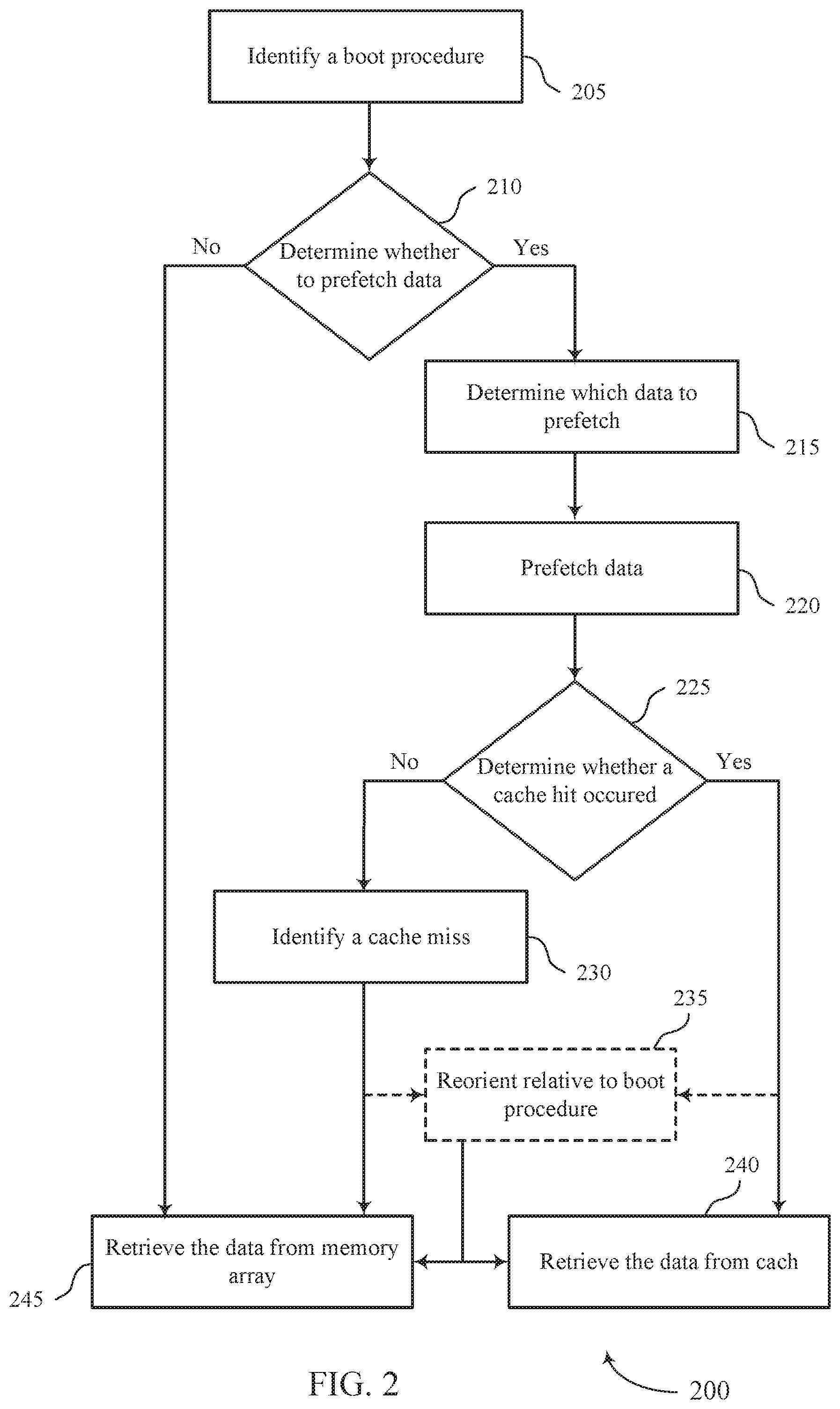 Patent US11782727 Figure 2 – Read prediction during a system boot procedure