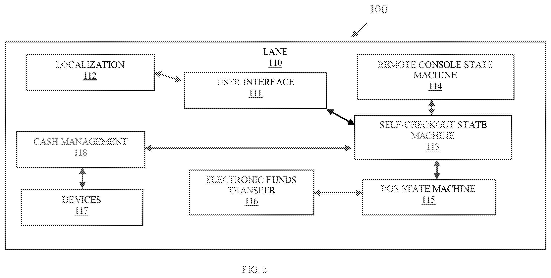 Patent US11782728 Figure 2 – Modularized and customizable transaction terminal architecture