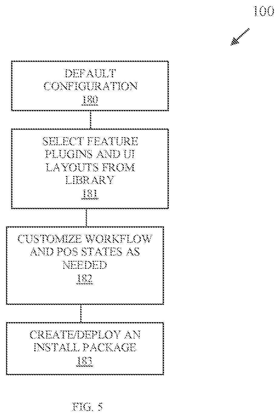 Patent US11782728 Figure 5 – Modularized and customizable transaction terminal architecture