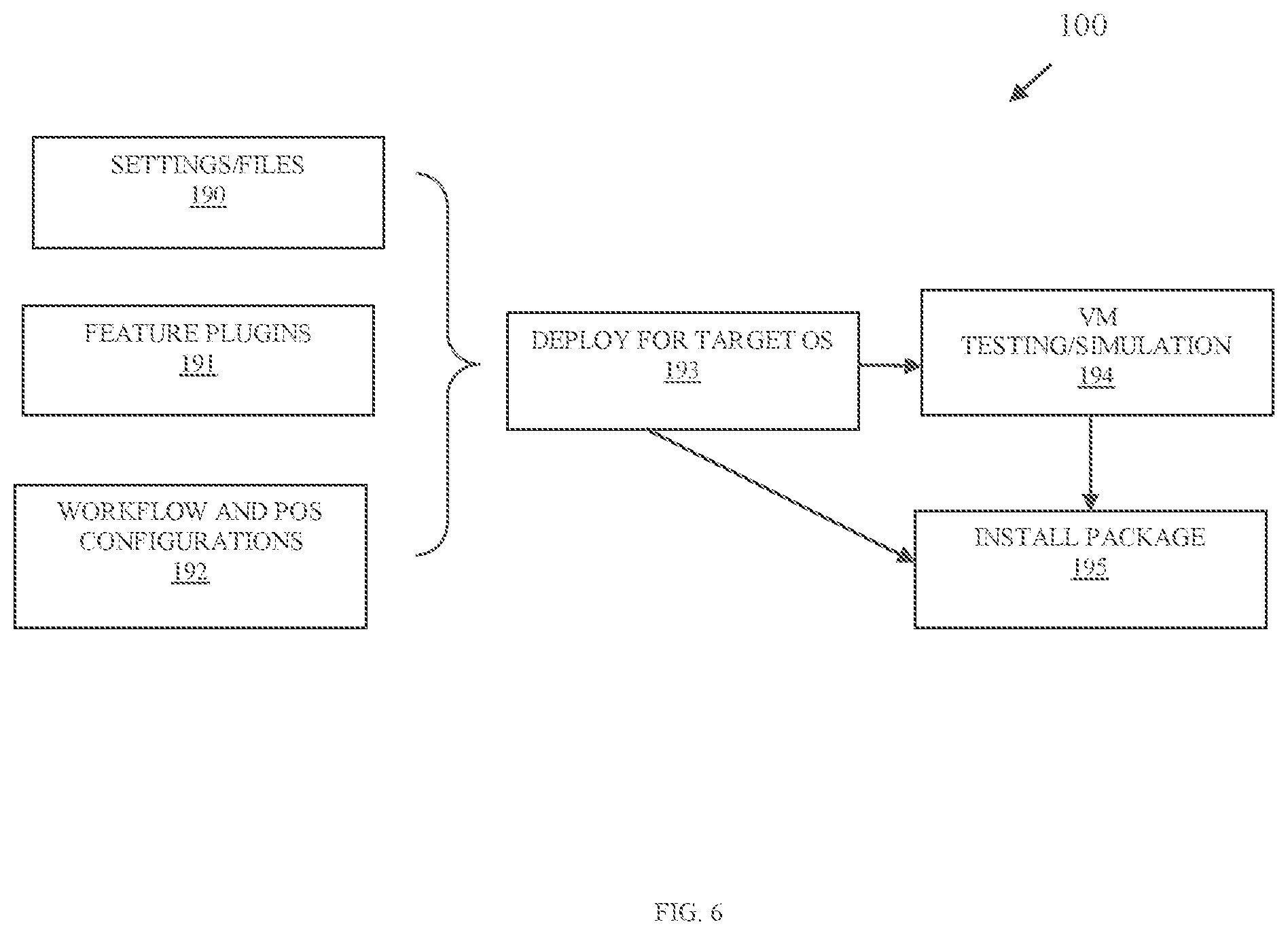 Patent US11782728 Figure 6 – Modularized and customizable transaction terminal architecture