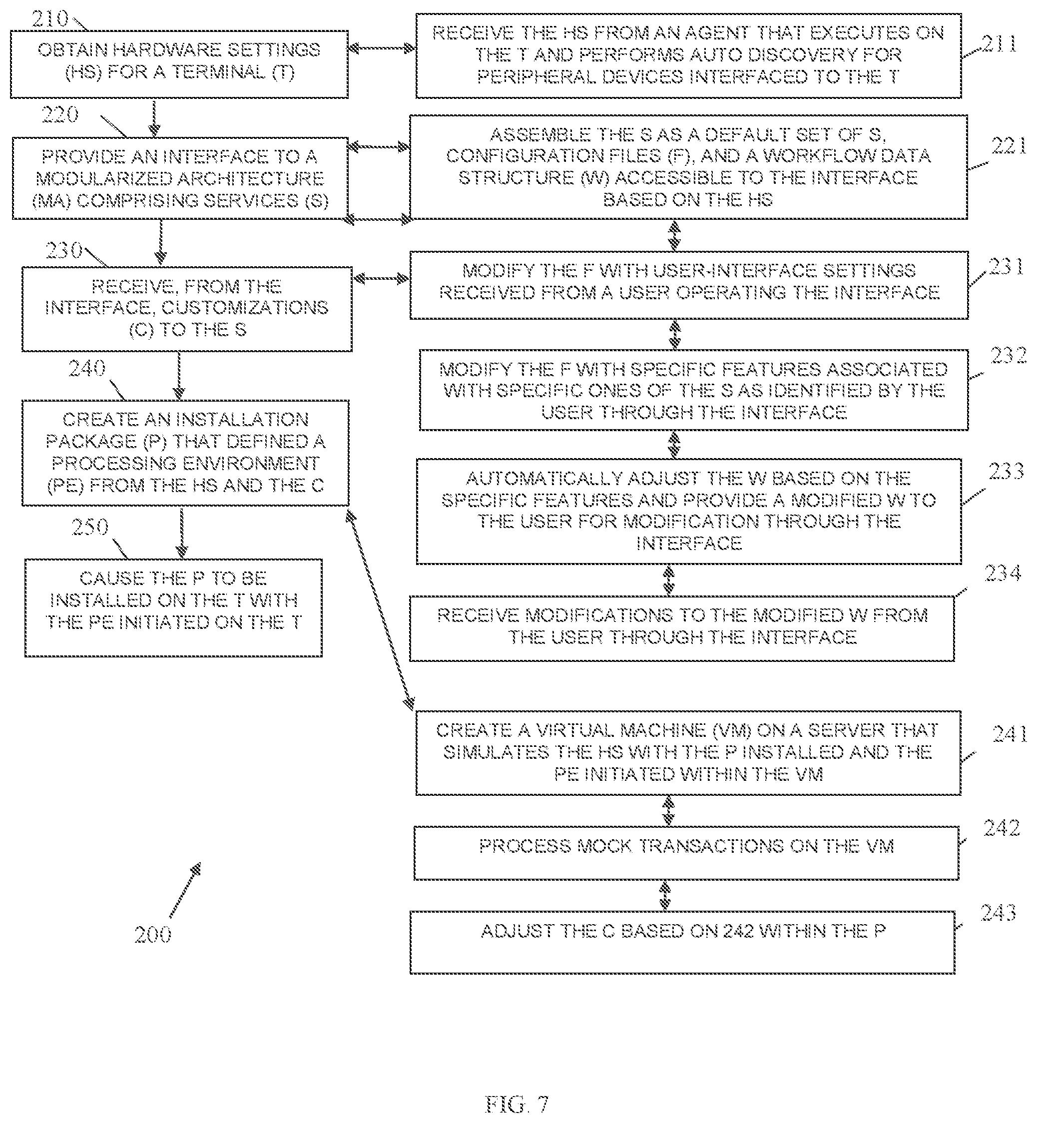 Patent US11782728 Figure 7 – Modularized and customizable transaction terminal architecture