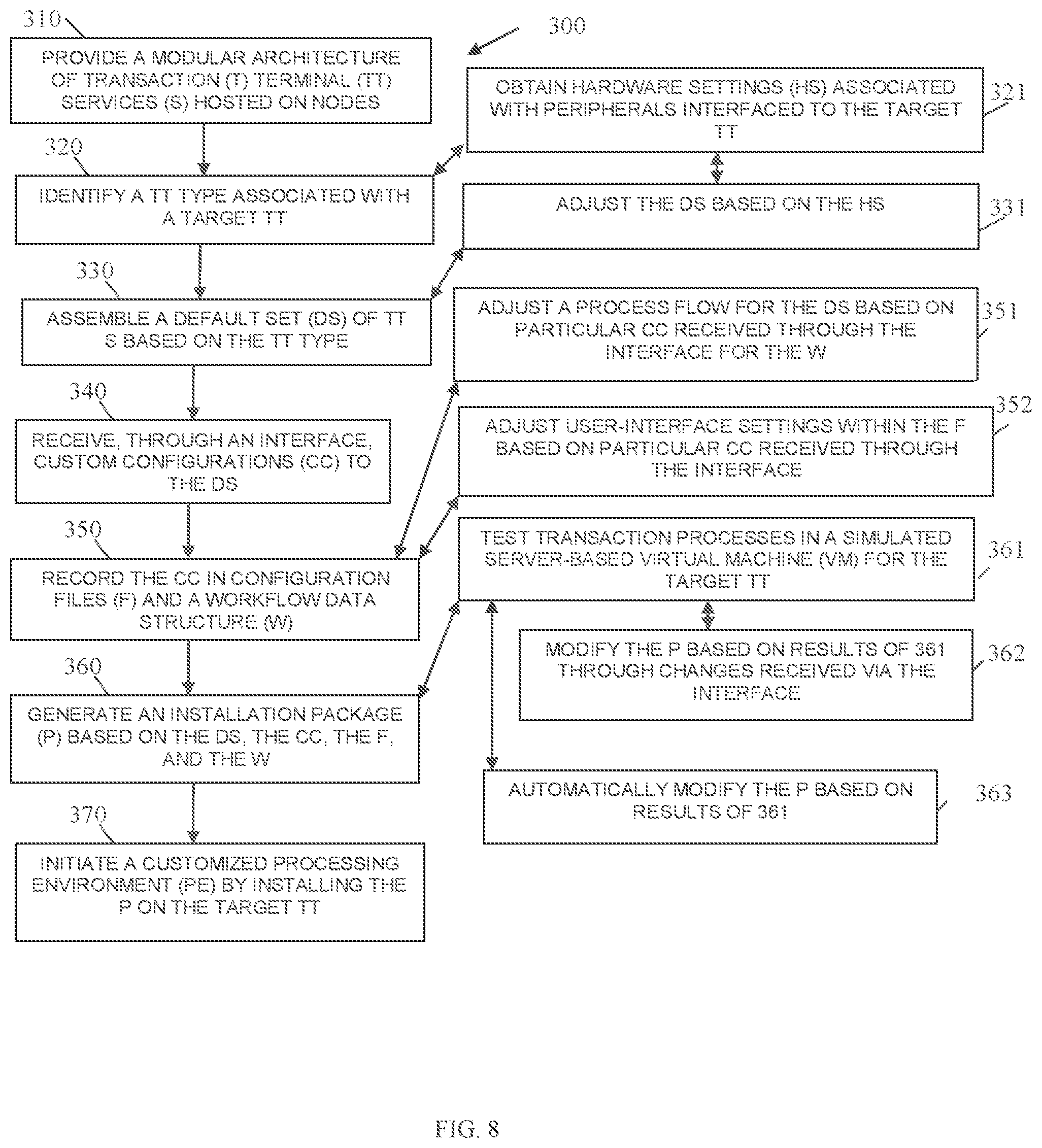 Patent US11782728 Figure 8 – Modularized and customizable transaction terminal architecture