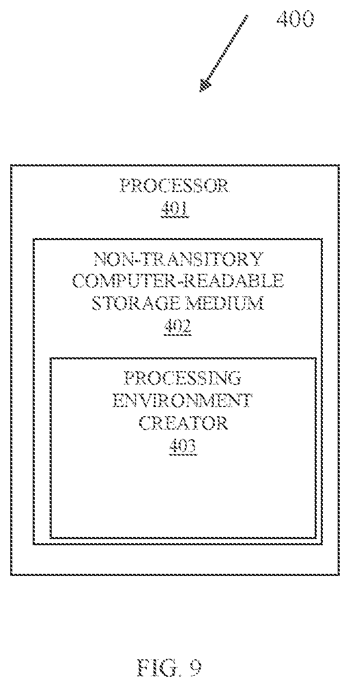 Patent US11782728 Figure 9 – Modularized and customizable transaction terminal architecture