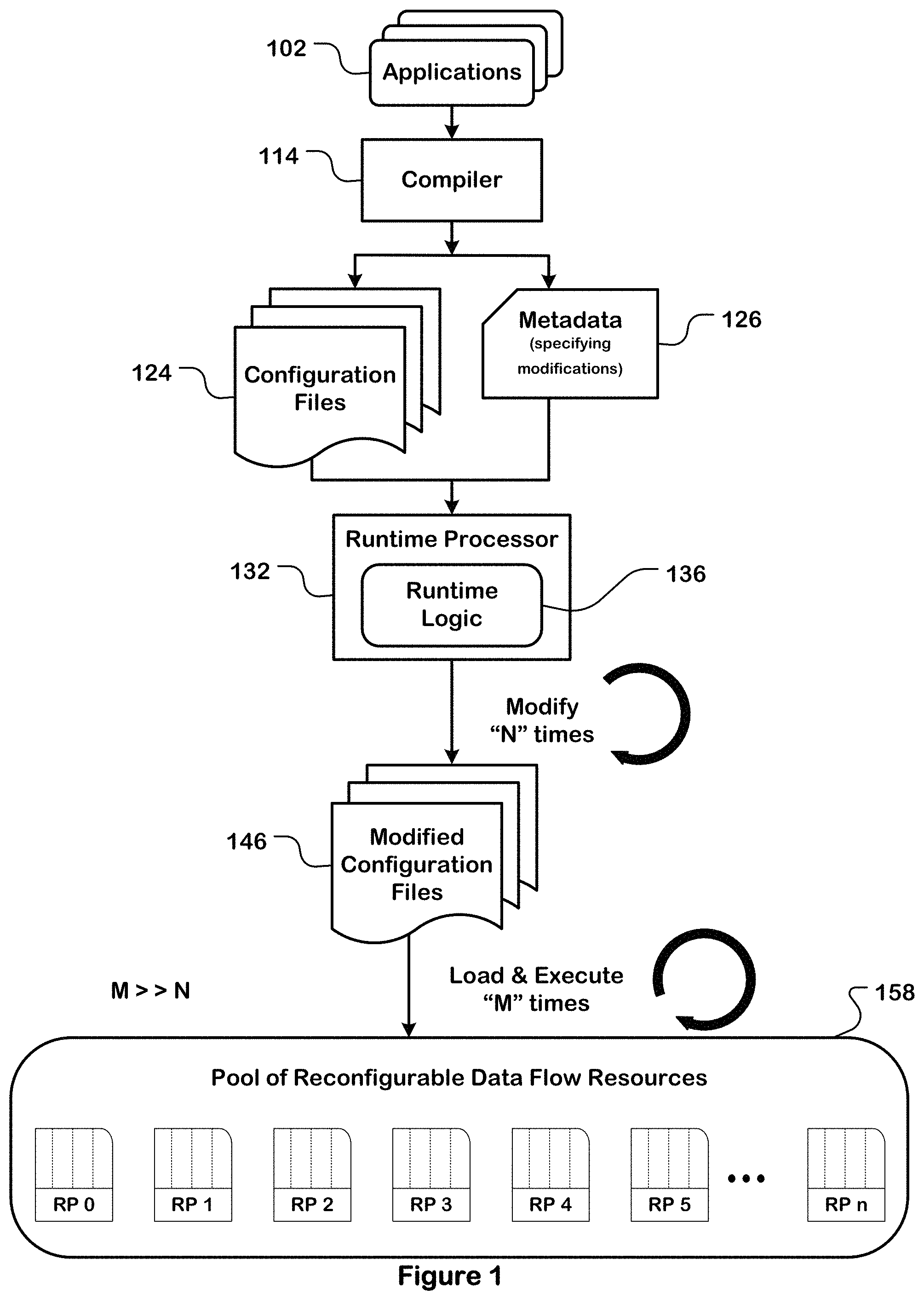 Patent US11782729 Figure 1 – Runtime patching of configuration files